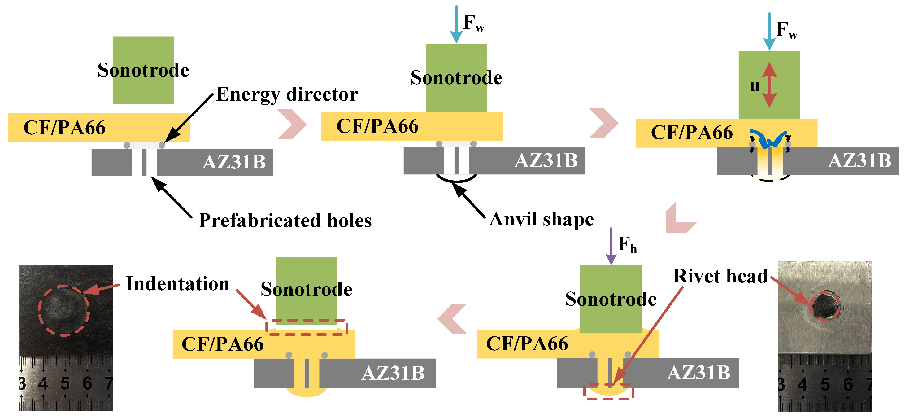 Polymers 16 01749 g003