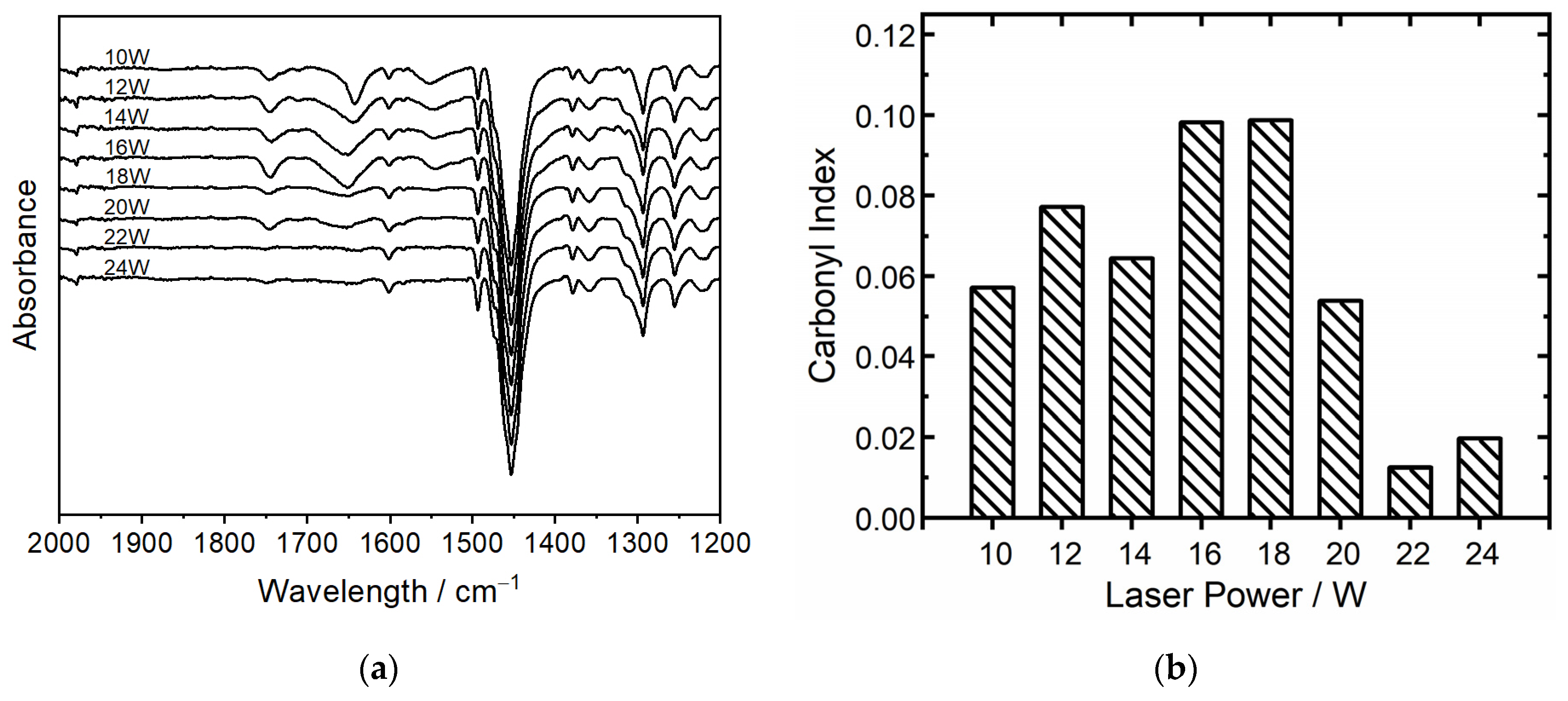 Polymers 16 01751 g010