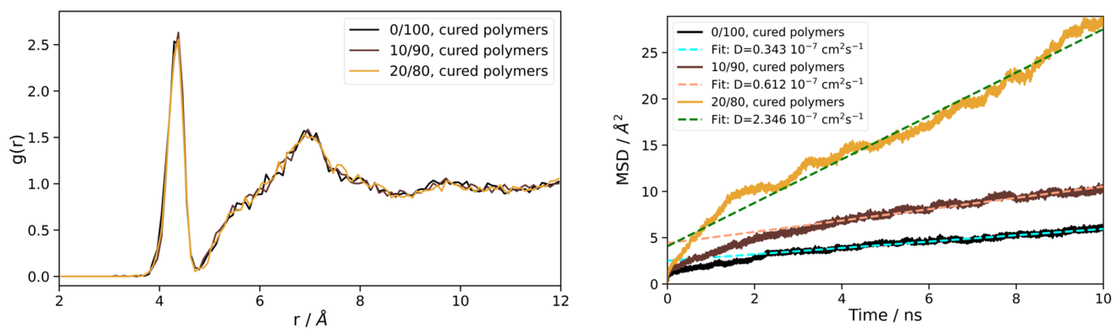 Polymers 16 01755 g007 Polymers 16 01755 g007