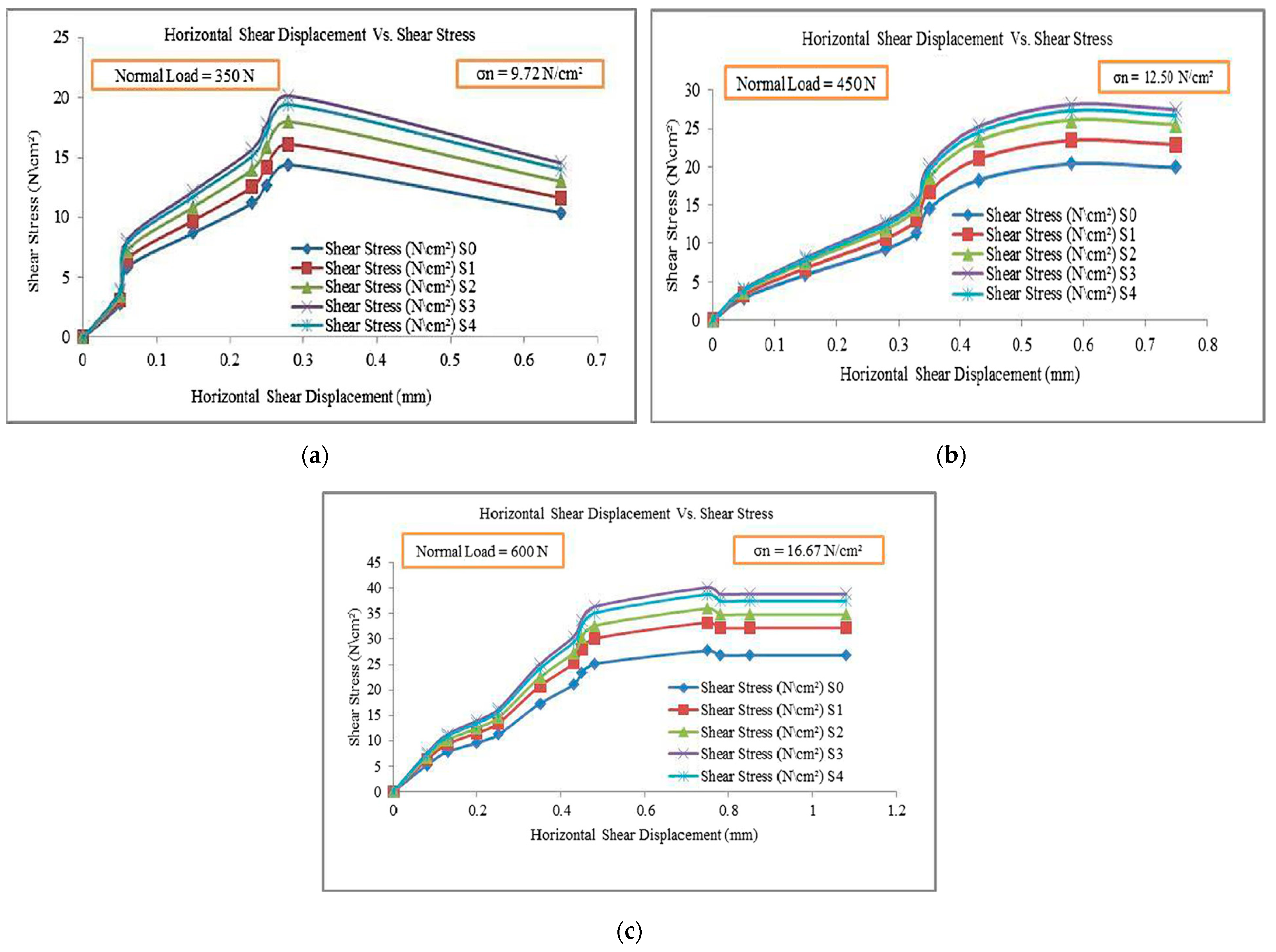 Polymers 16 01764 g007