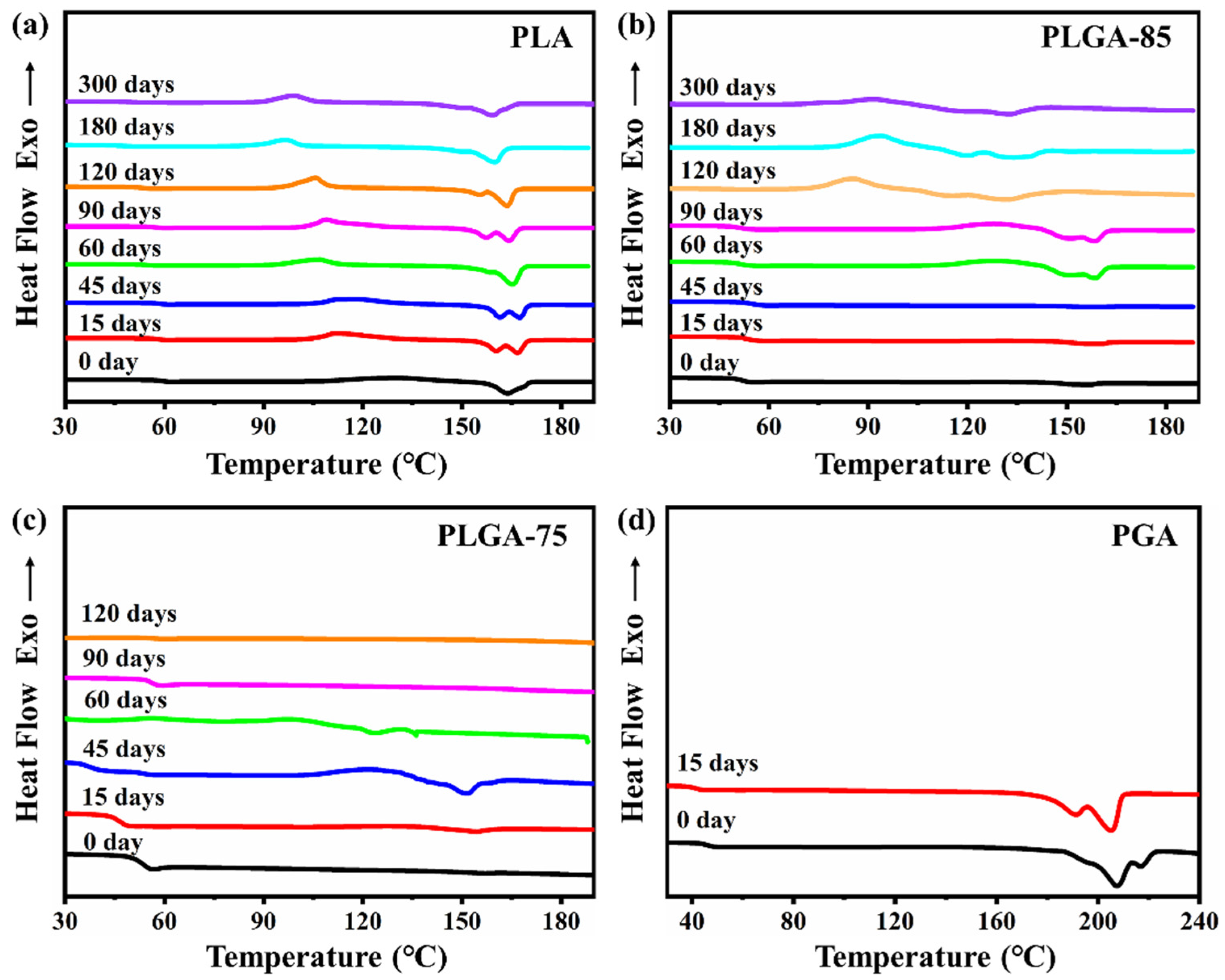 Polymers 16 01765 g003