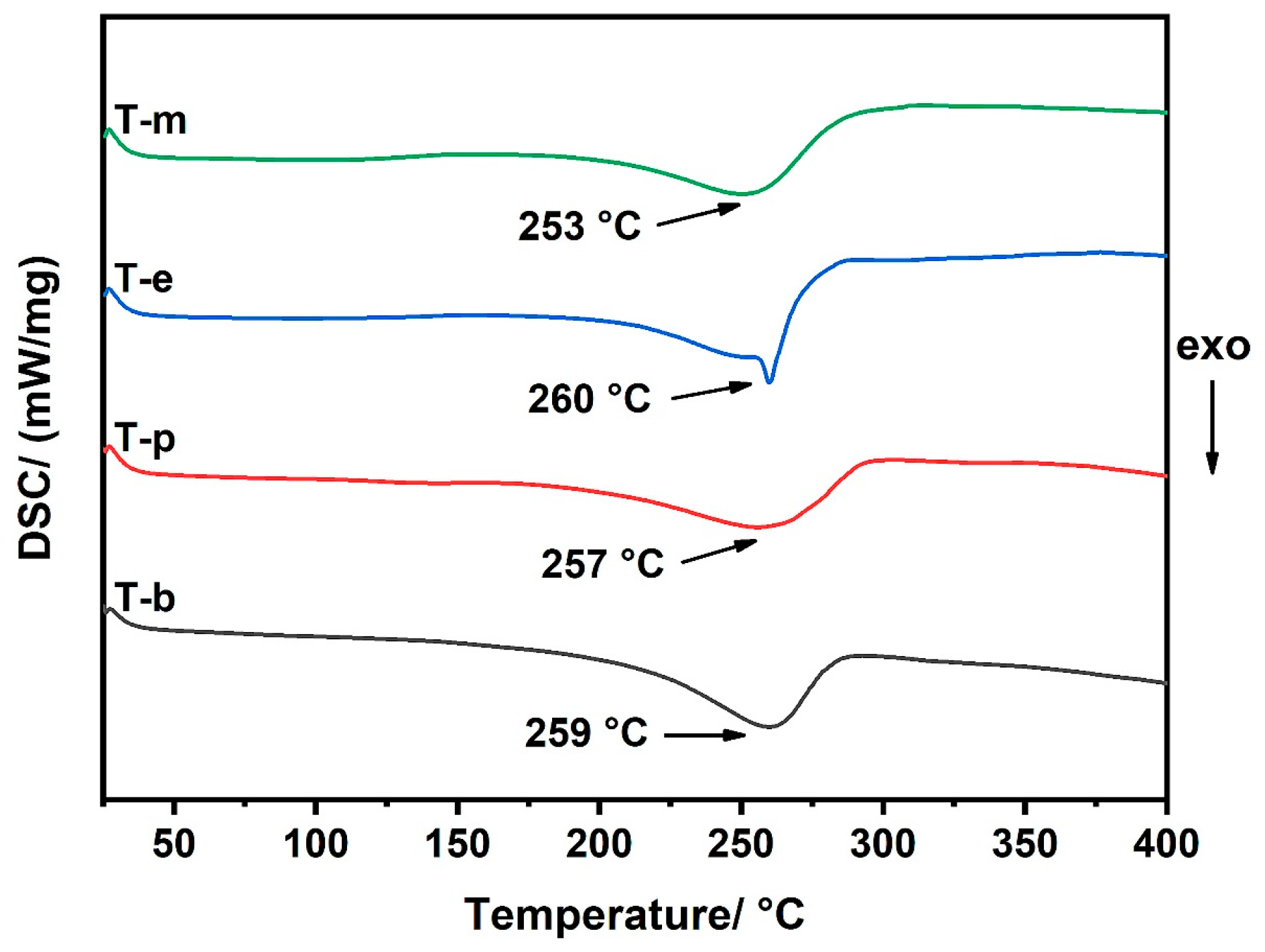 Polymers 16 01767 g001