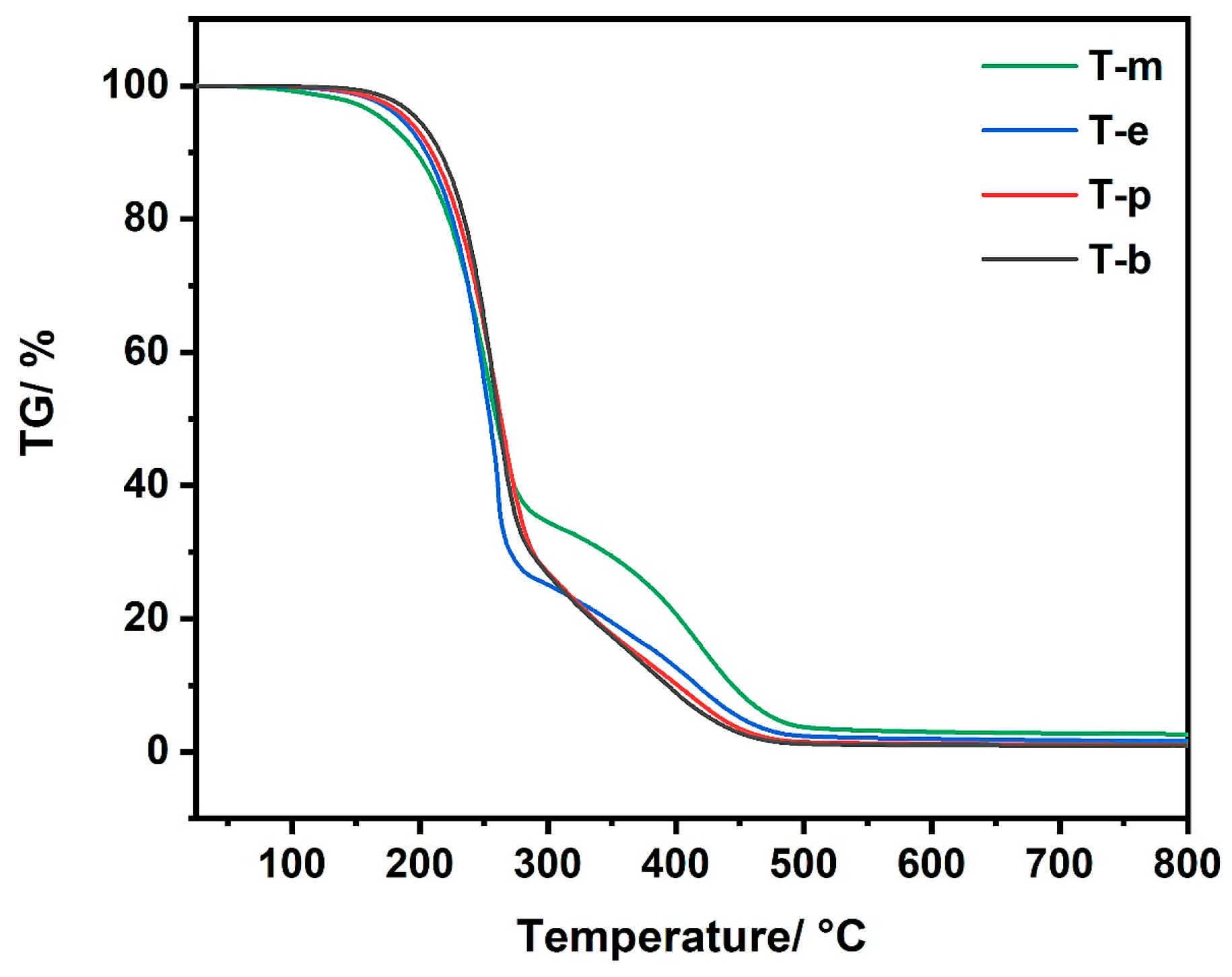 Polymers 16 01767 g002