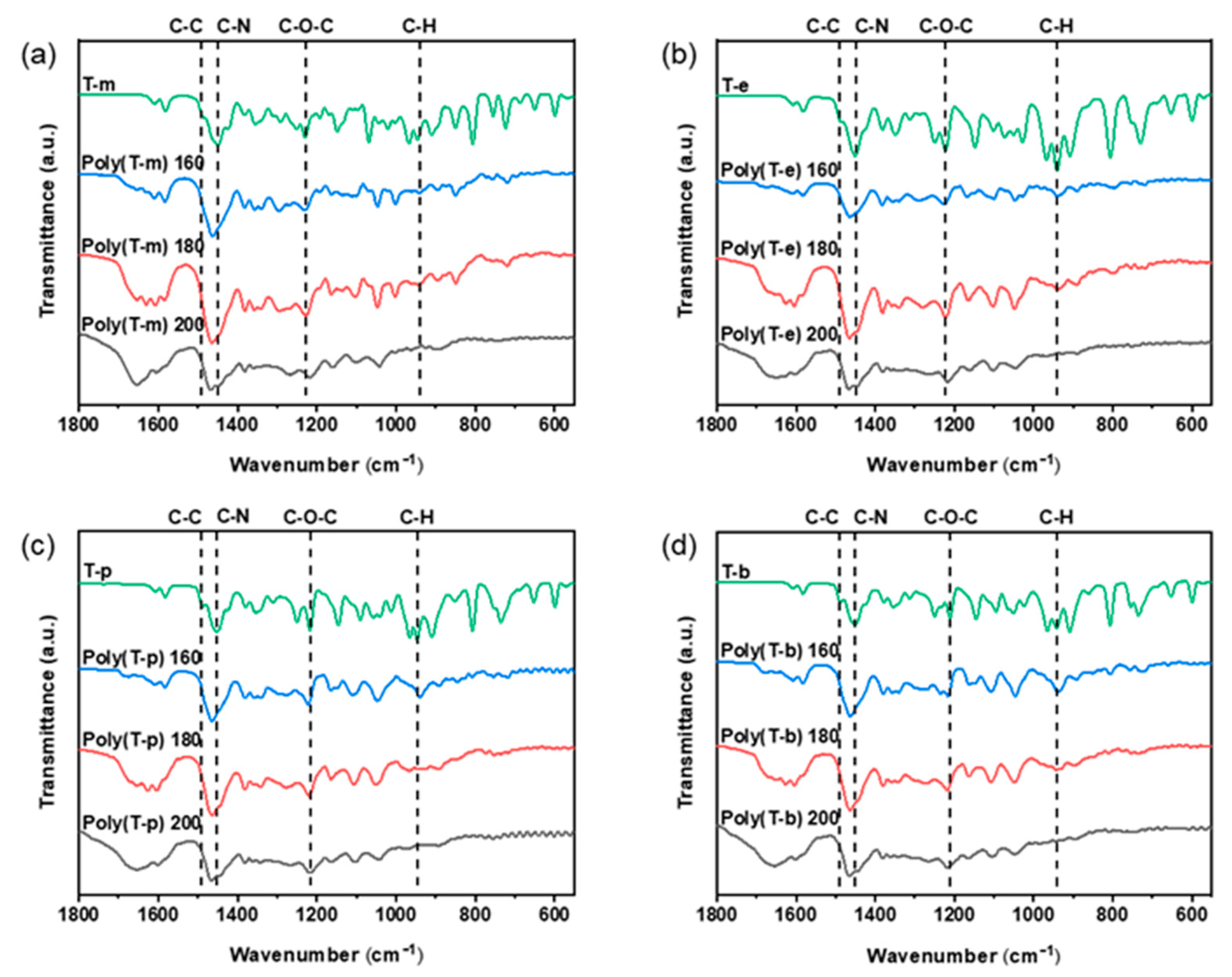 Polymers 16 01767 g006