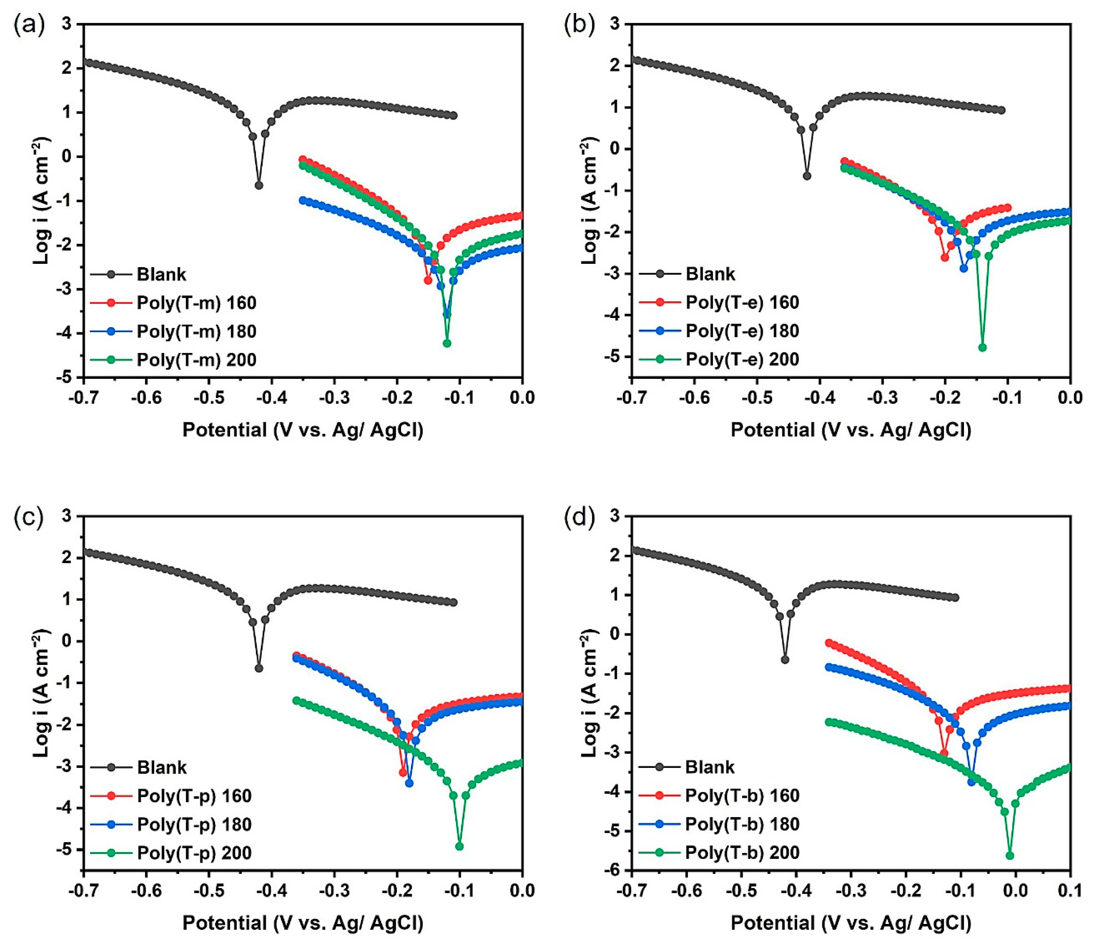 Polymers 16 01767 g008