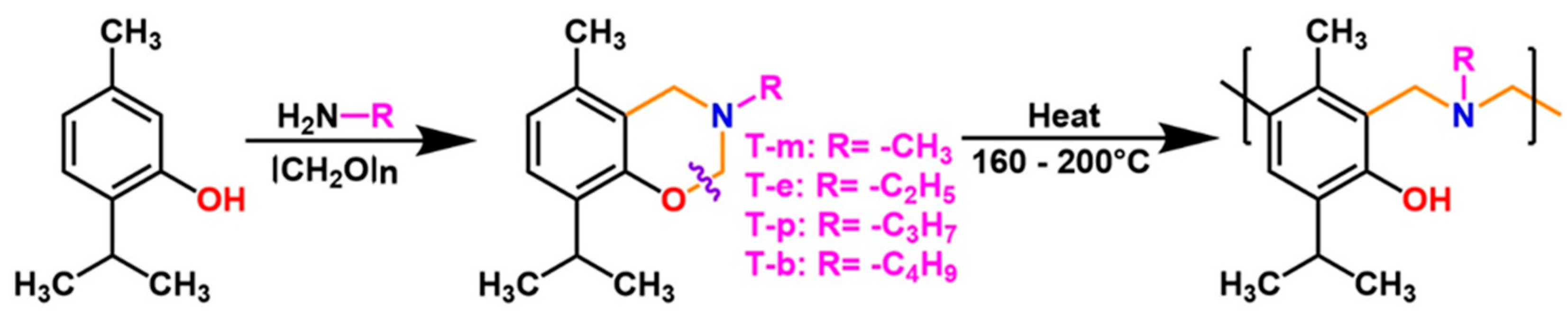 Polymers 16 01767 sch001