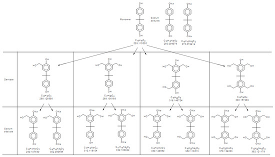 Polypygen Polypy: A Framework to Interpret Polymer Properties from Mass ...