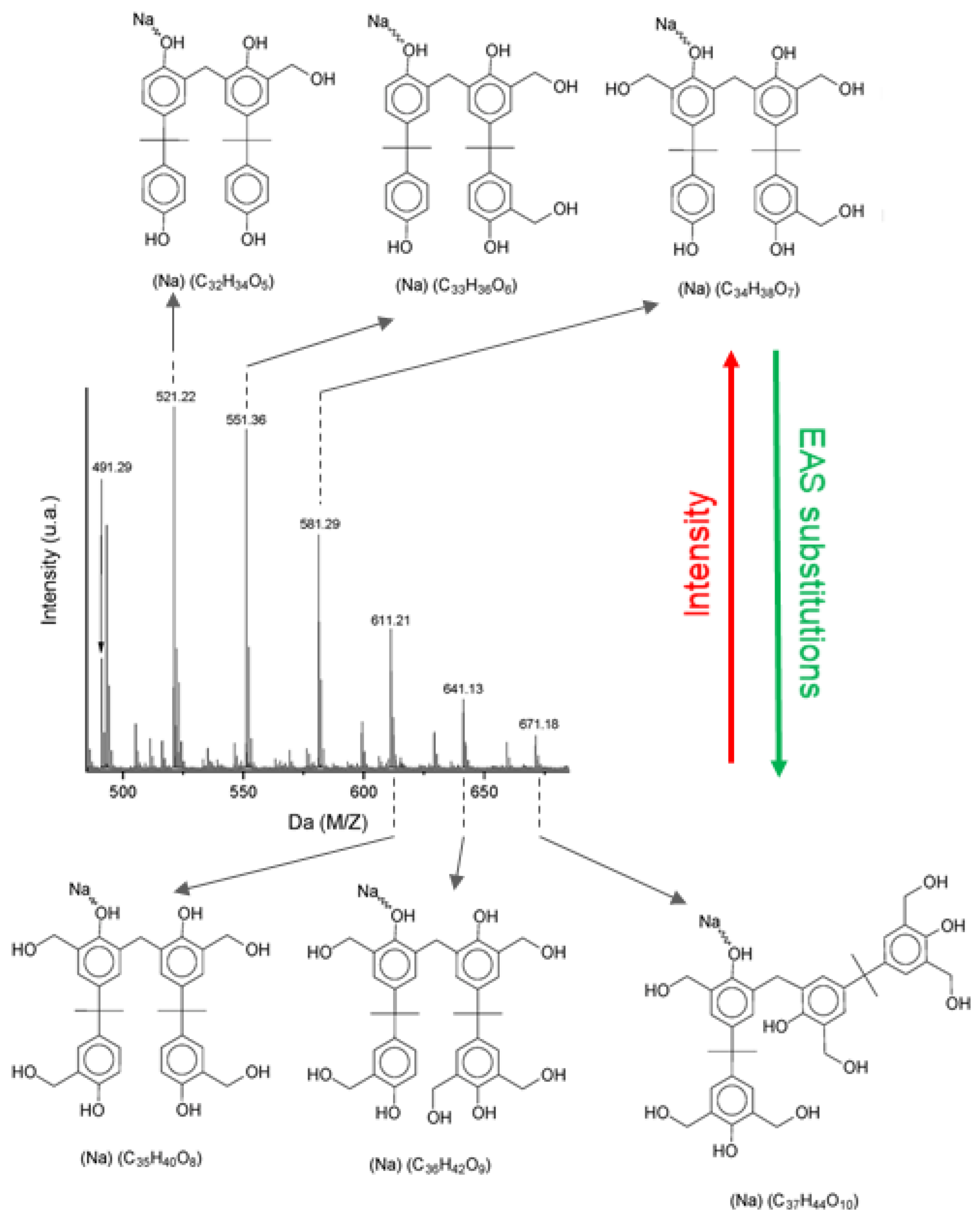 Polymers 16 01771 g006
