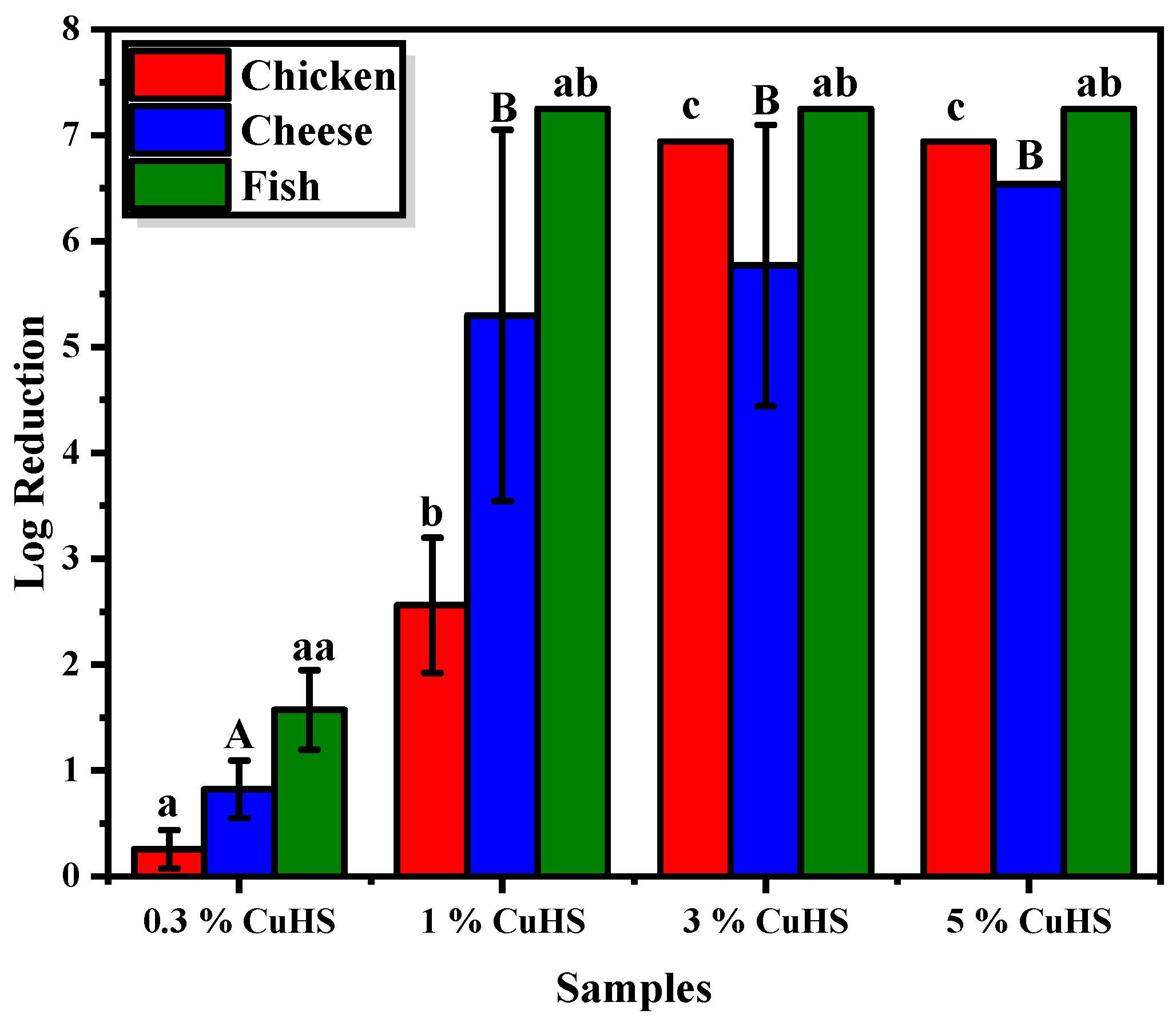 Polymers 16 01772 g002