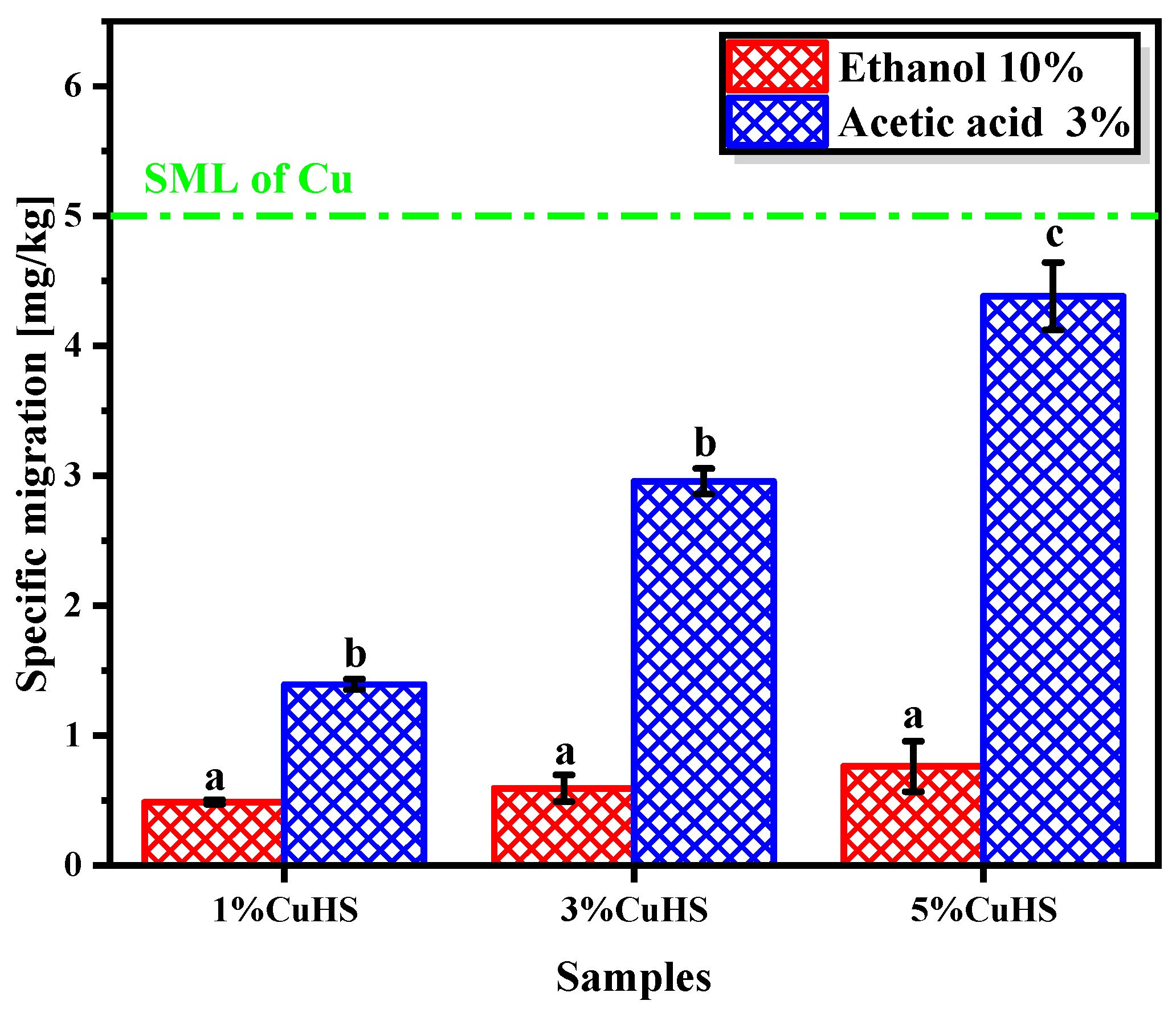 Polymers 16 01772 g003