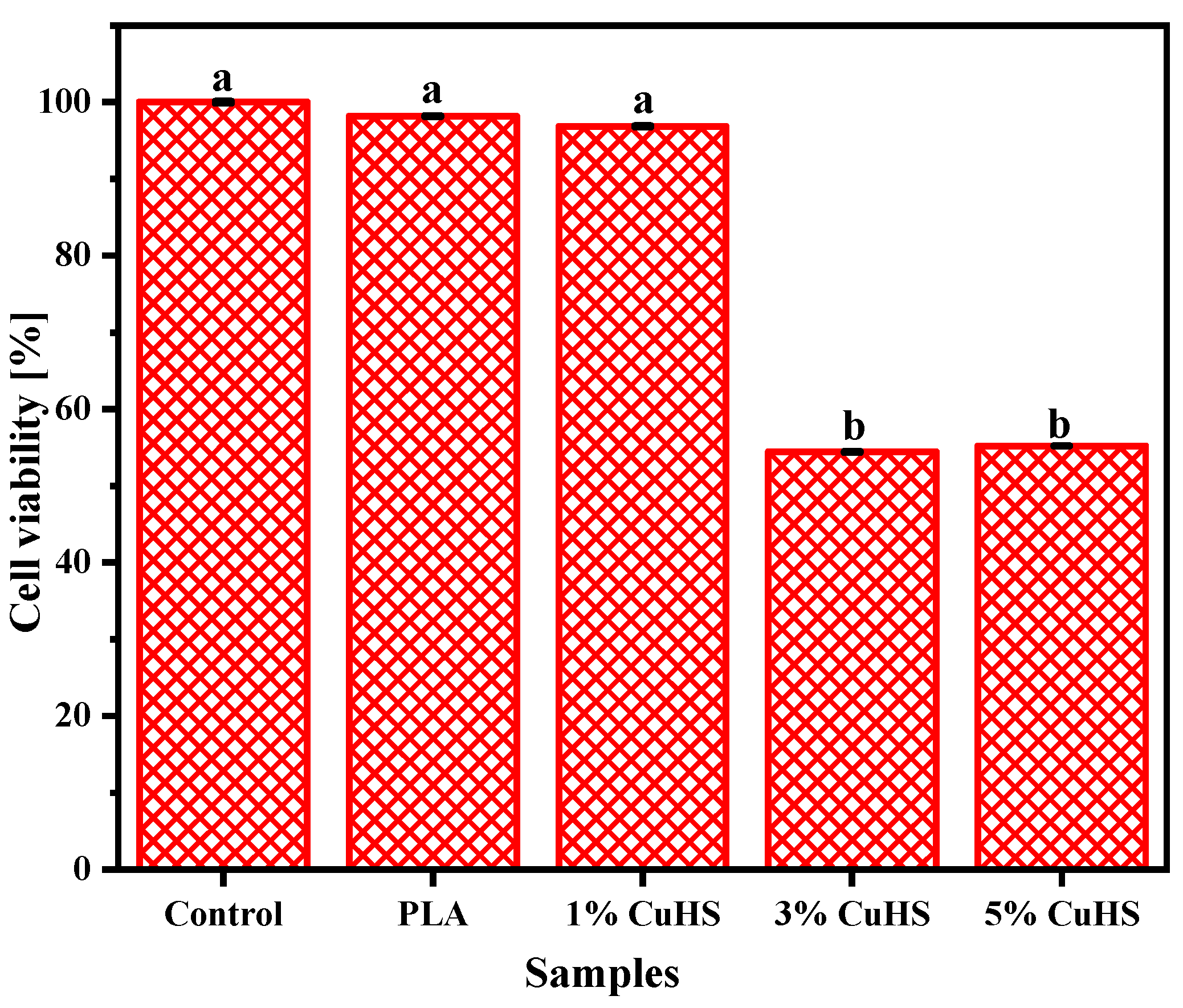 Polymers 16 01772 g004