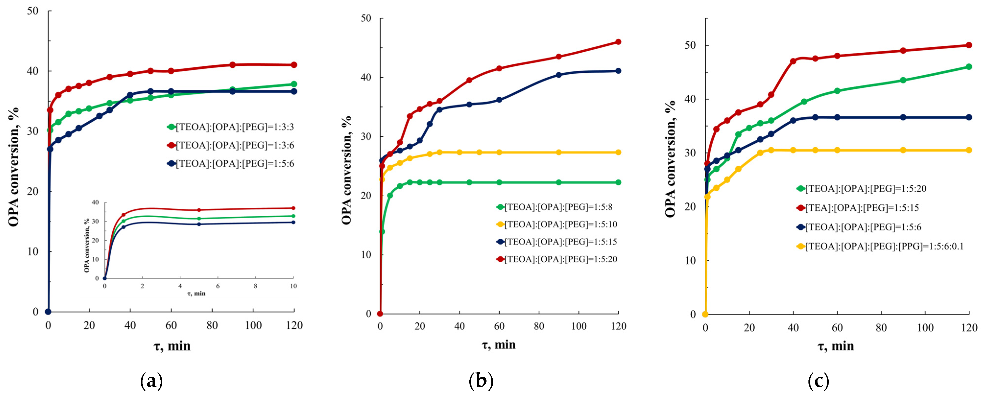 Polymers 16 01773 g003