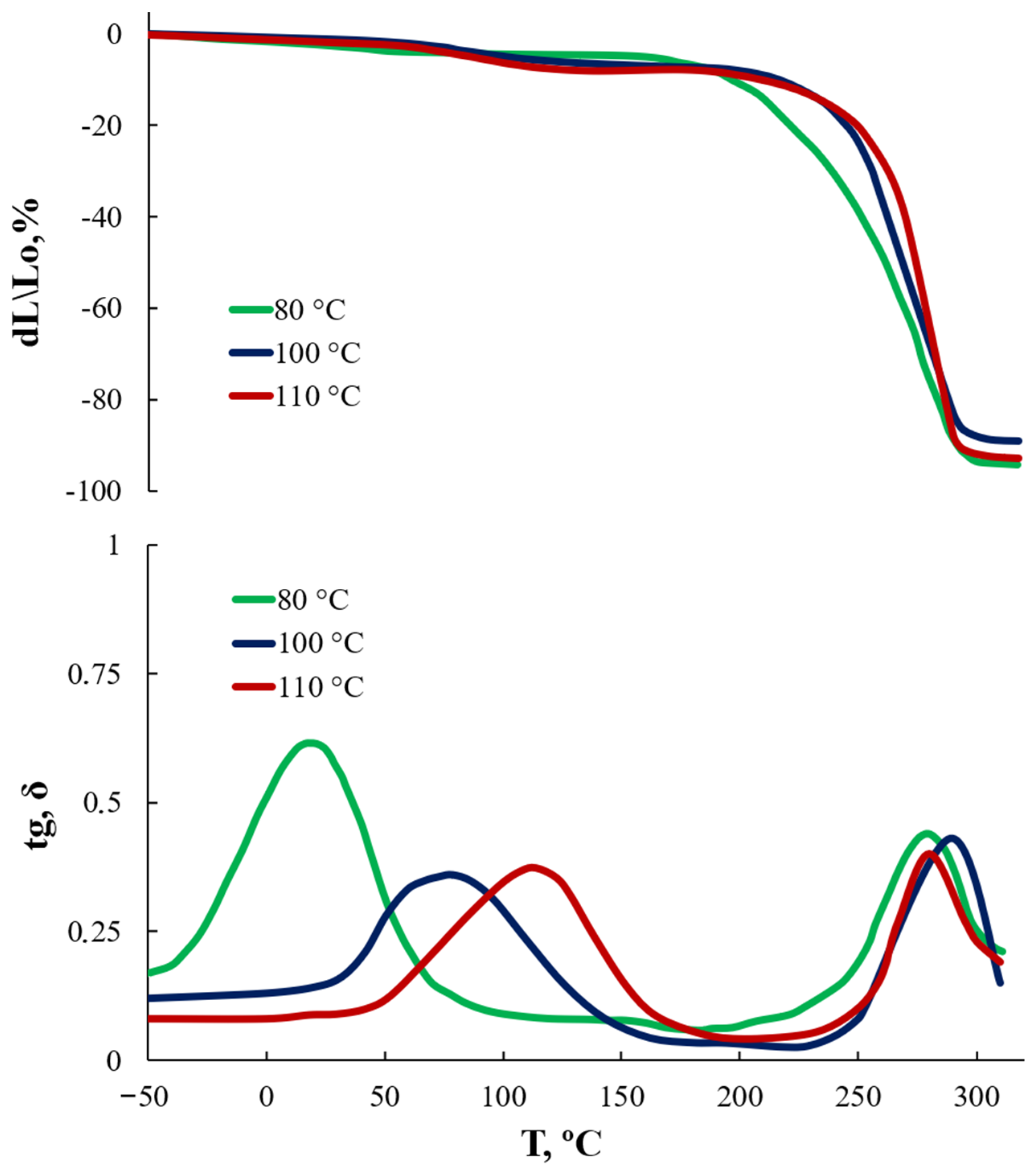 Polymers 16 01773 g012