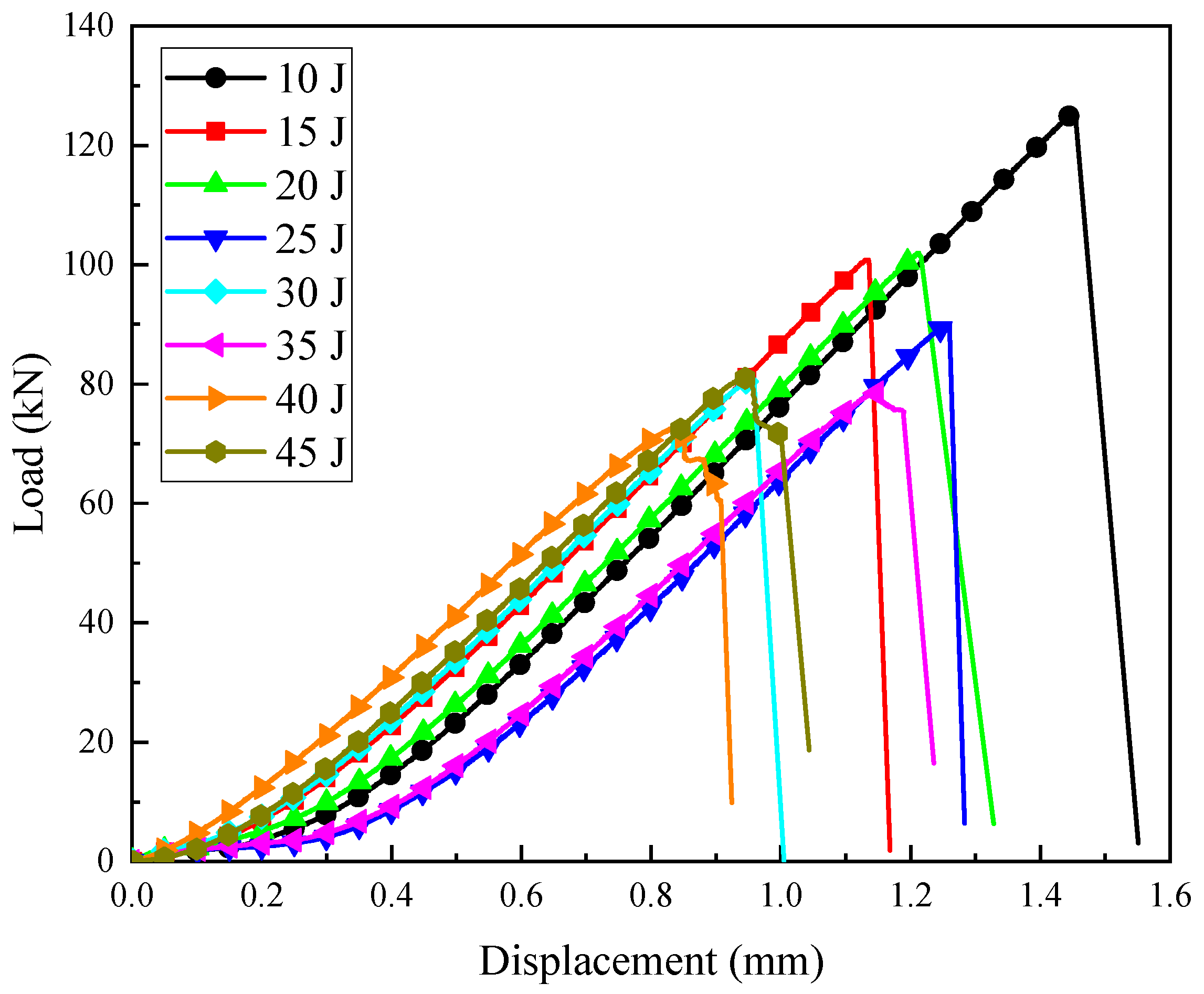 Polymers 16 01780 g006