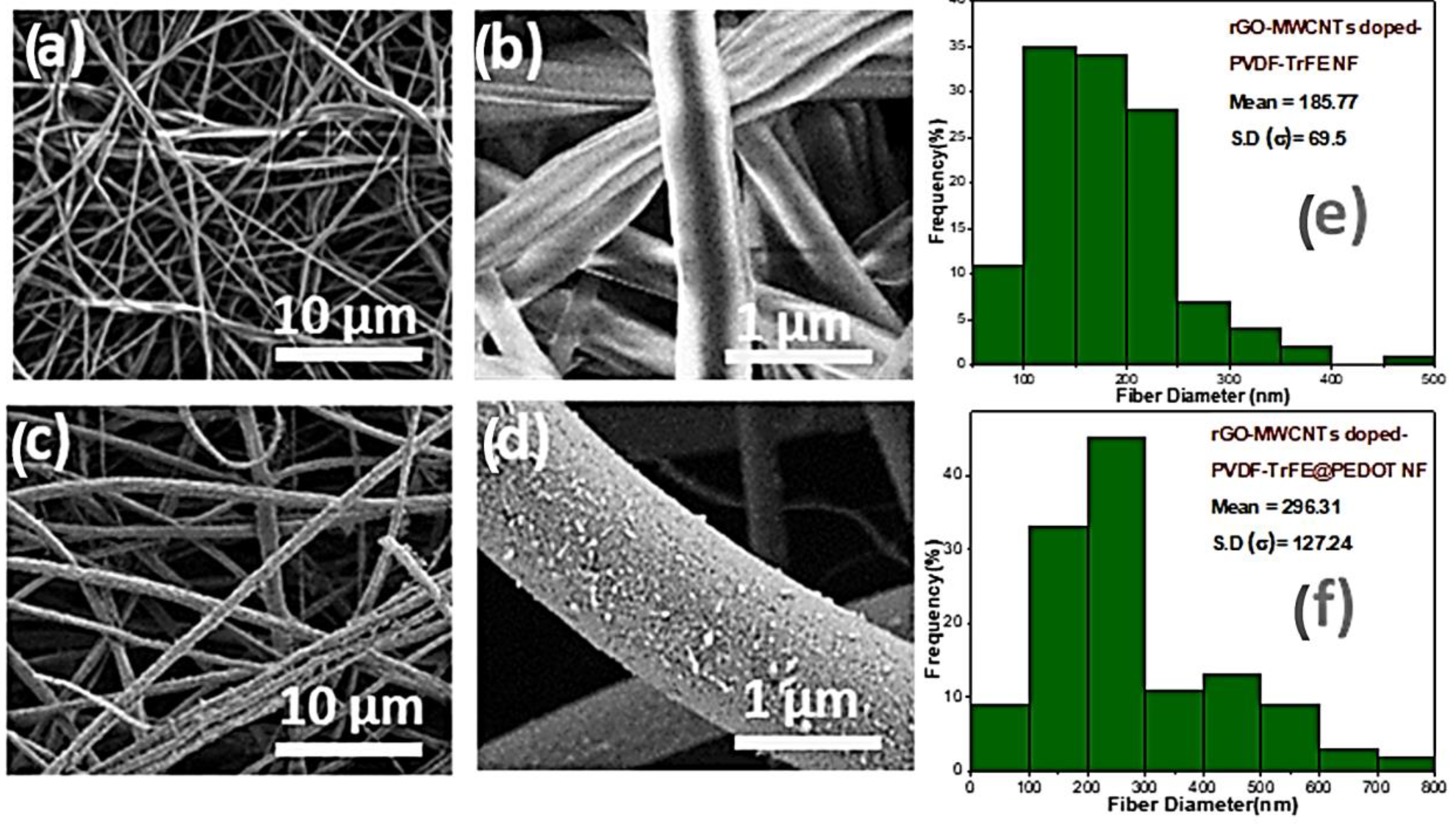 Polymers 16 01781 g002 Polymers 16 01781 g002