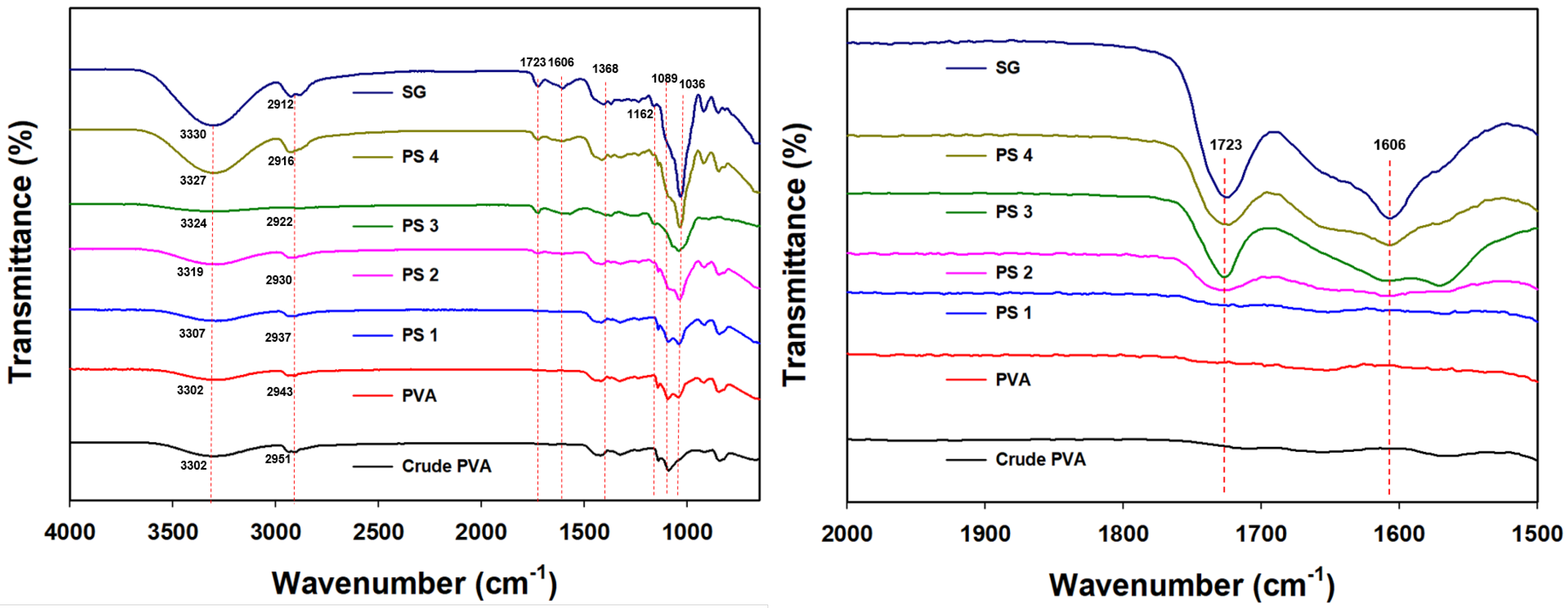 Polymers 16 01783 g004
