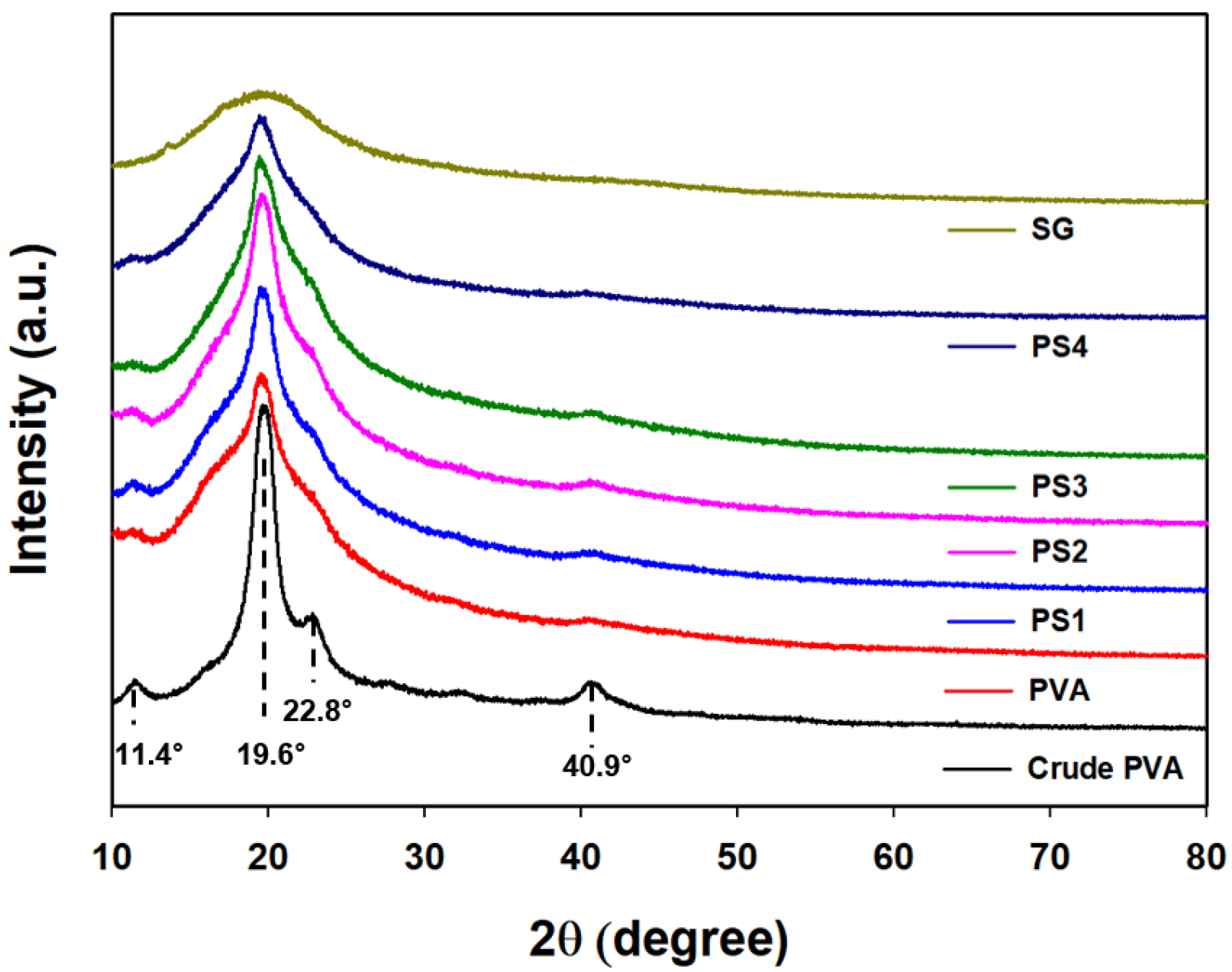 Polymers 16 01783 g006