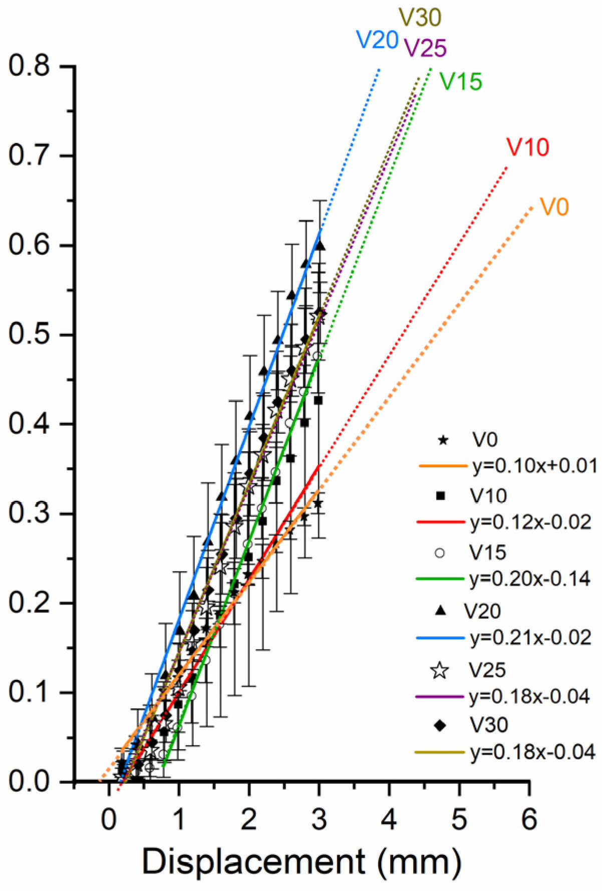 Zigzag Barbed Polydioxanone Thread Implantation and Evaluation Using ...