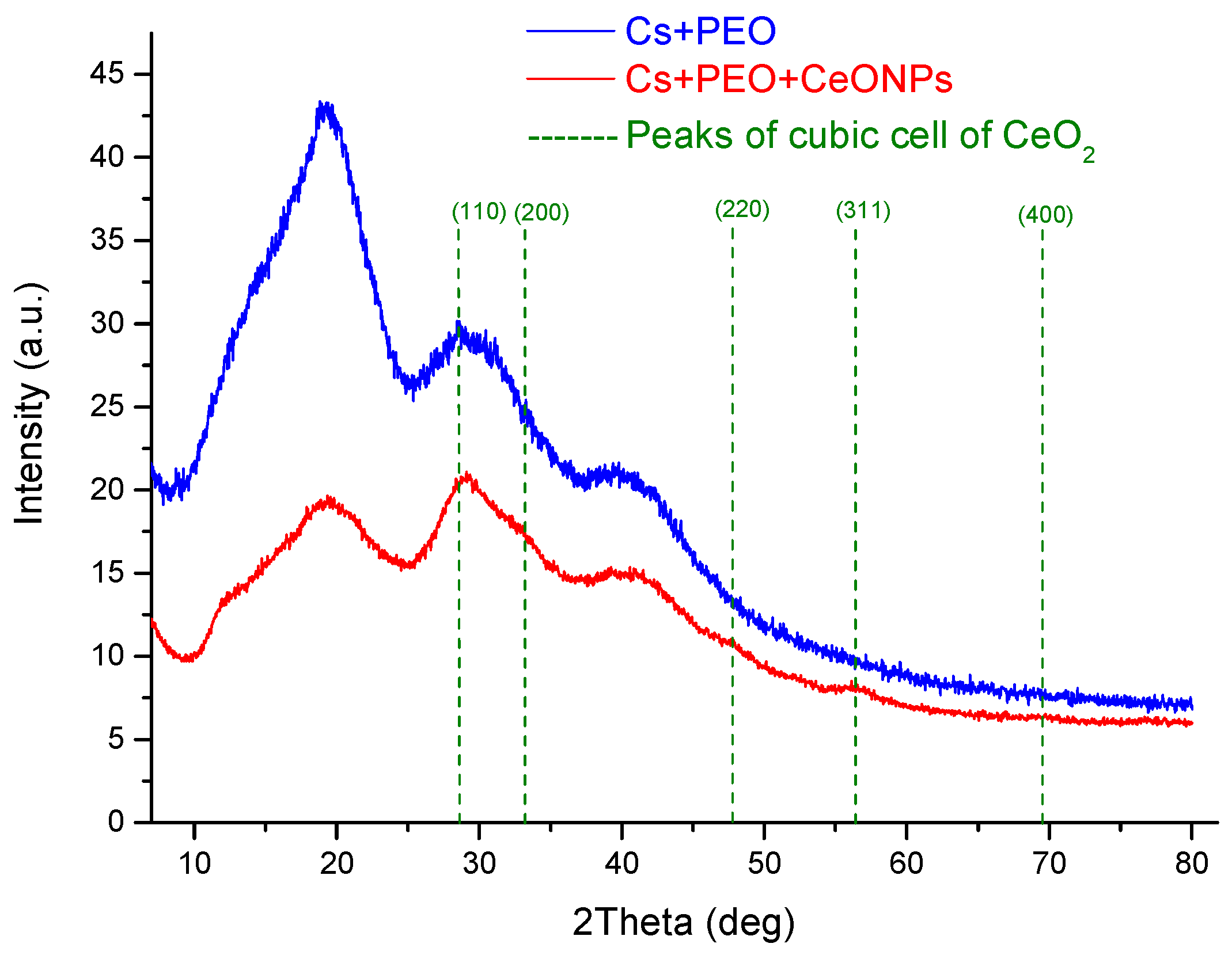 Polymers 16 01787 g002