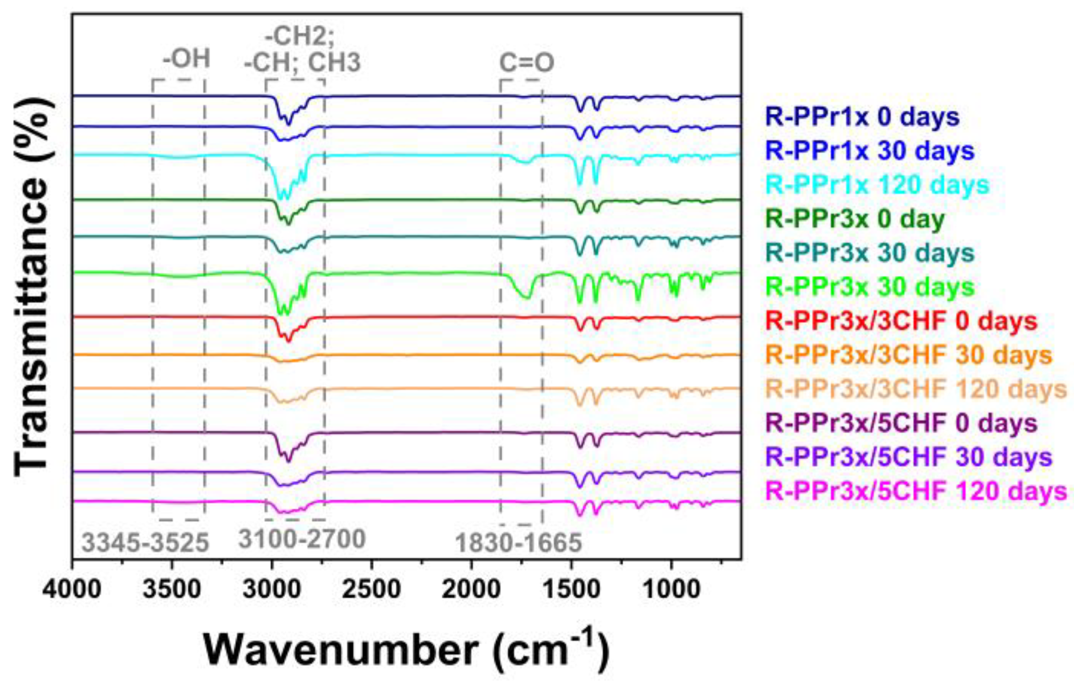 Polymers 16 01788 g002