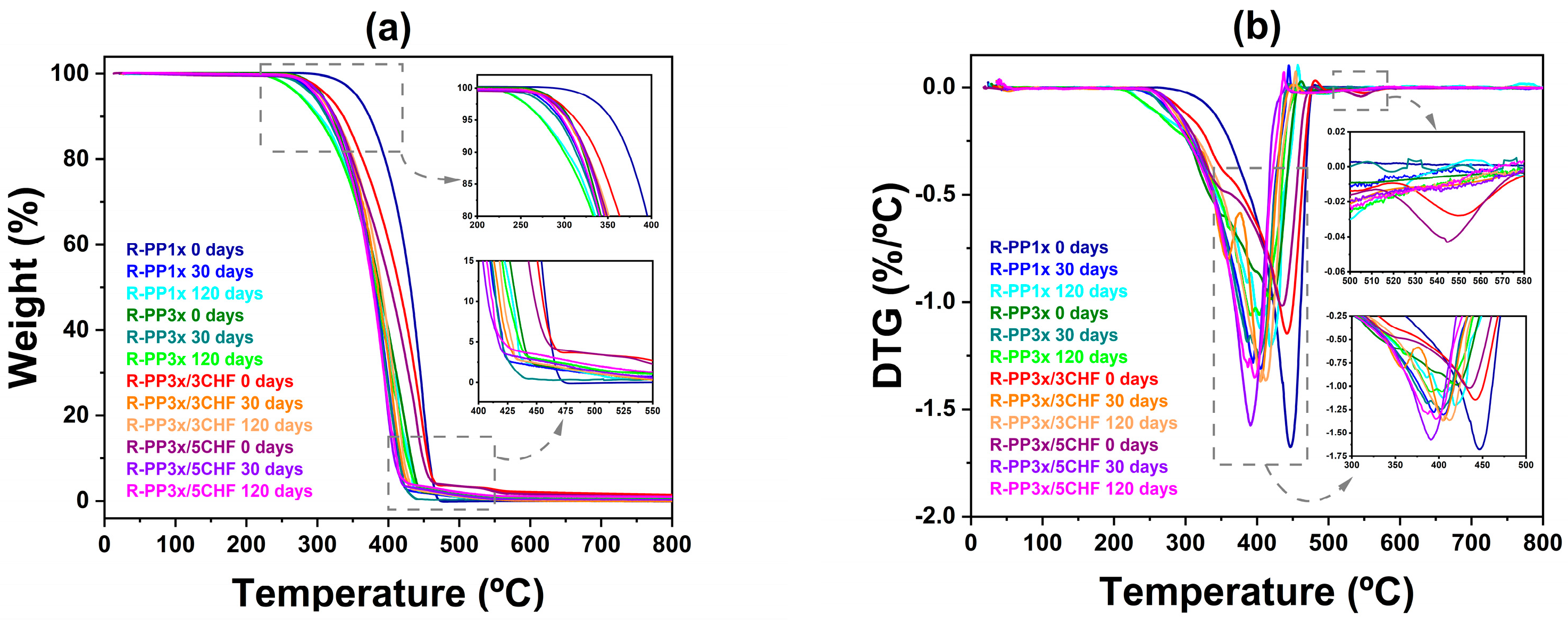 Polymers 16 01788 g003