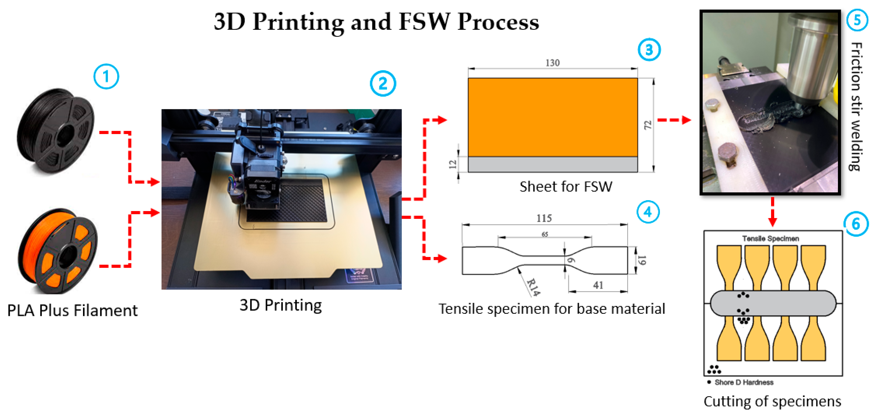 Polymers 16 01790 g001