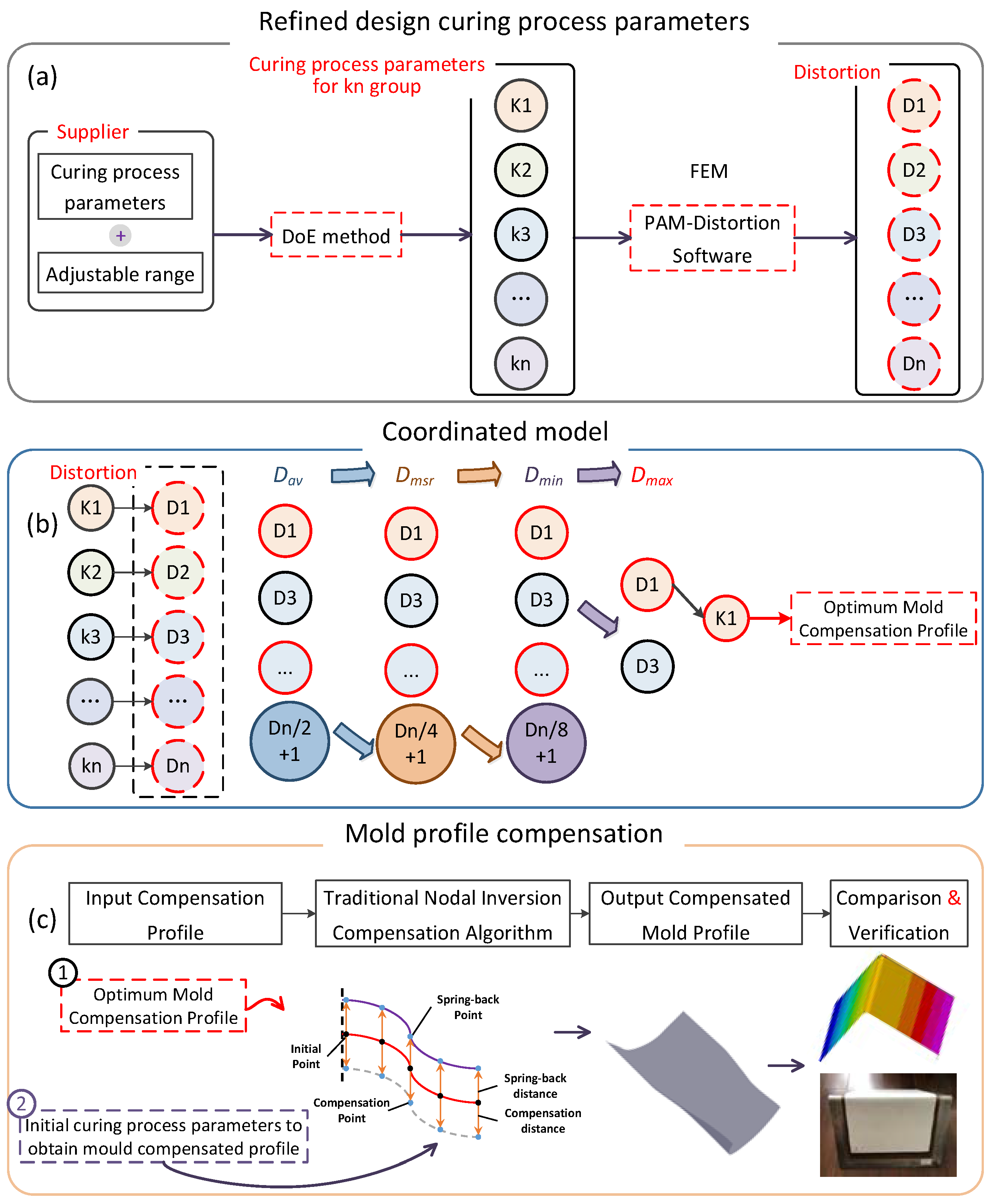 Polymers 16 01792 g002