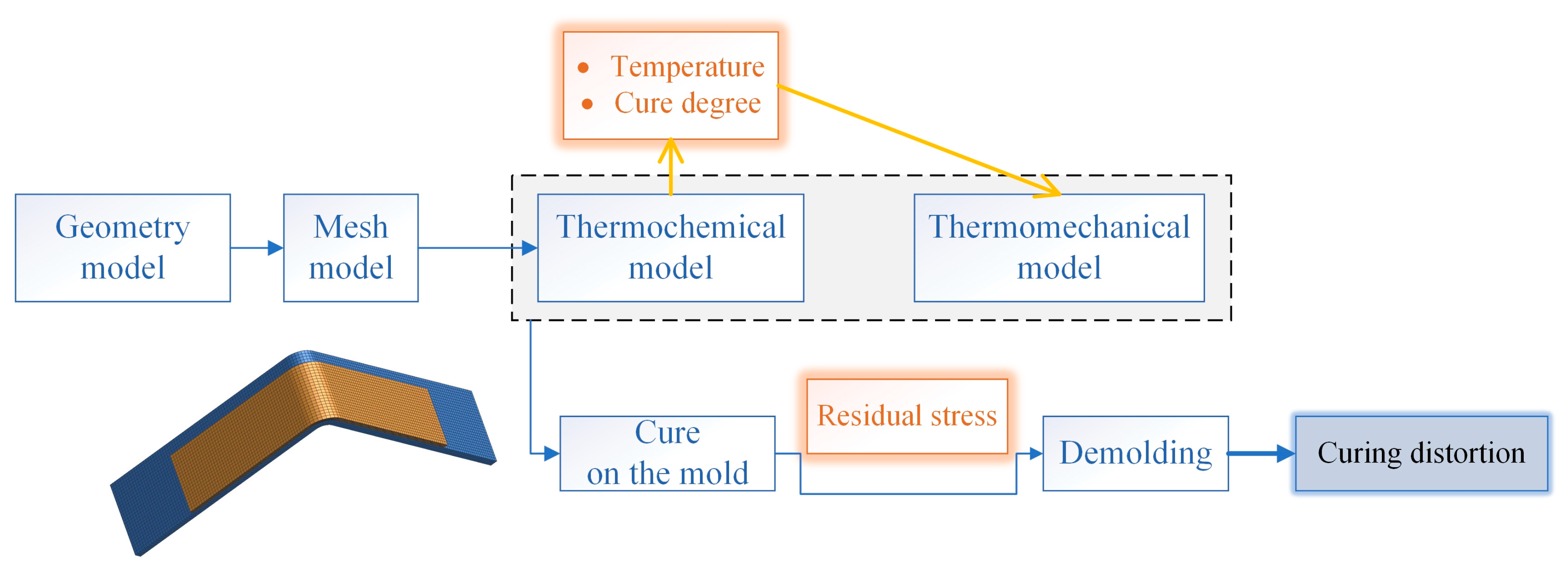 Polymers 16 01792 g006