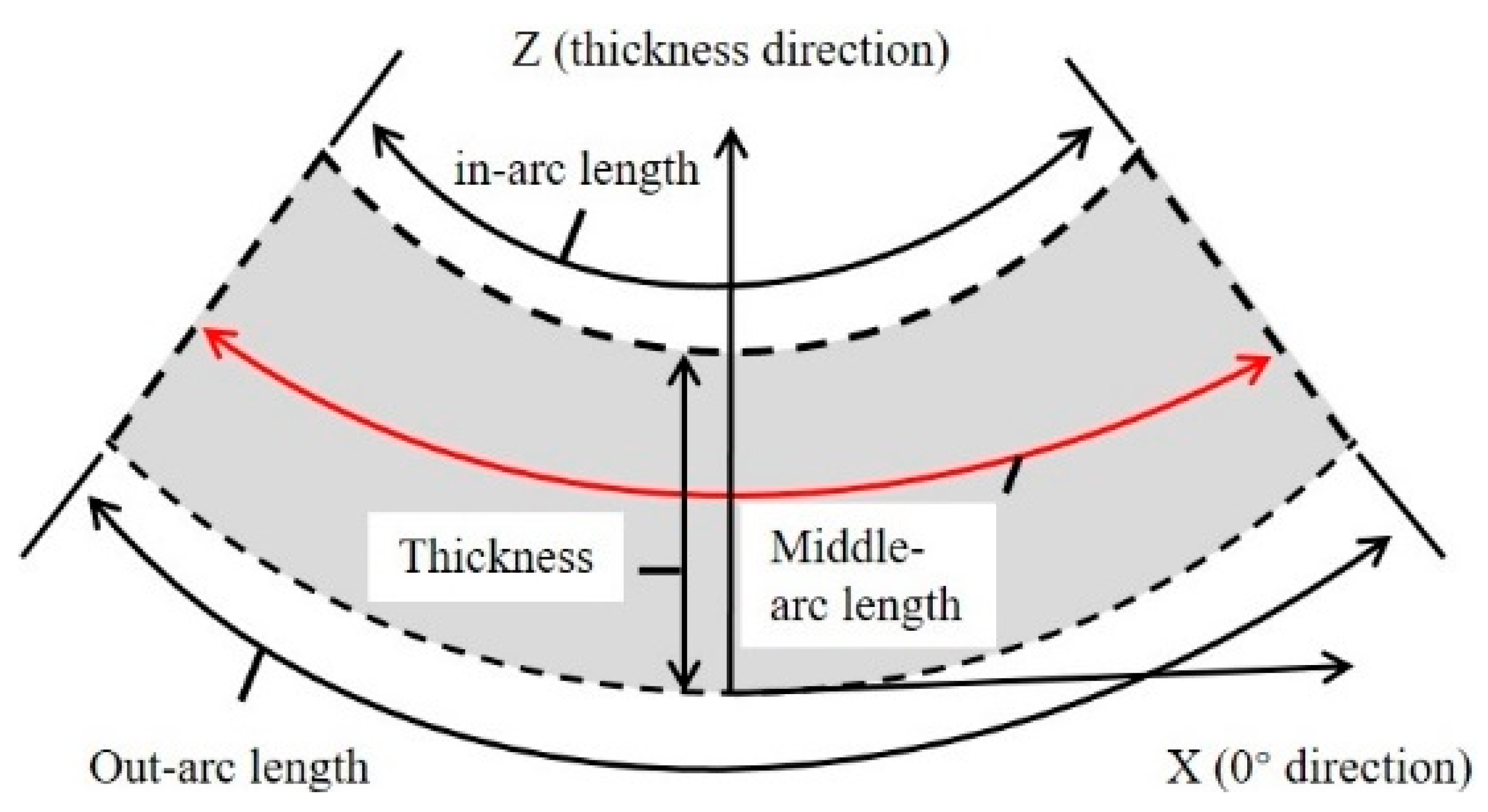 Polymers 16 01792 g012