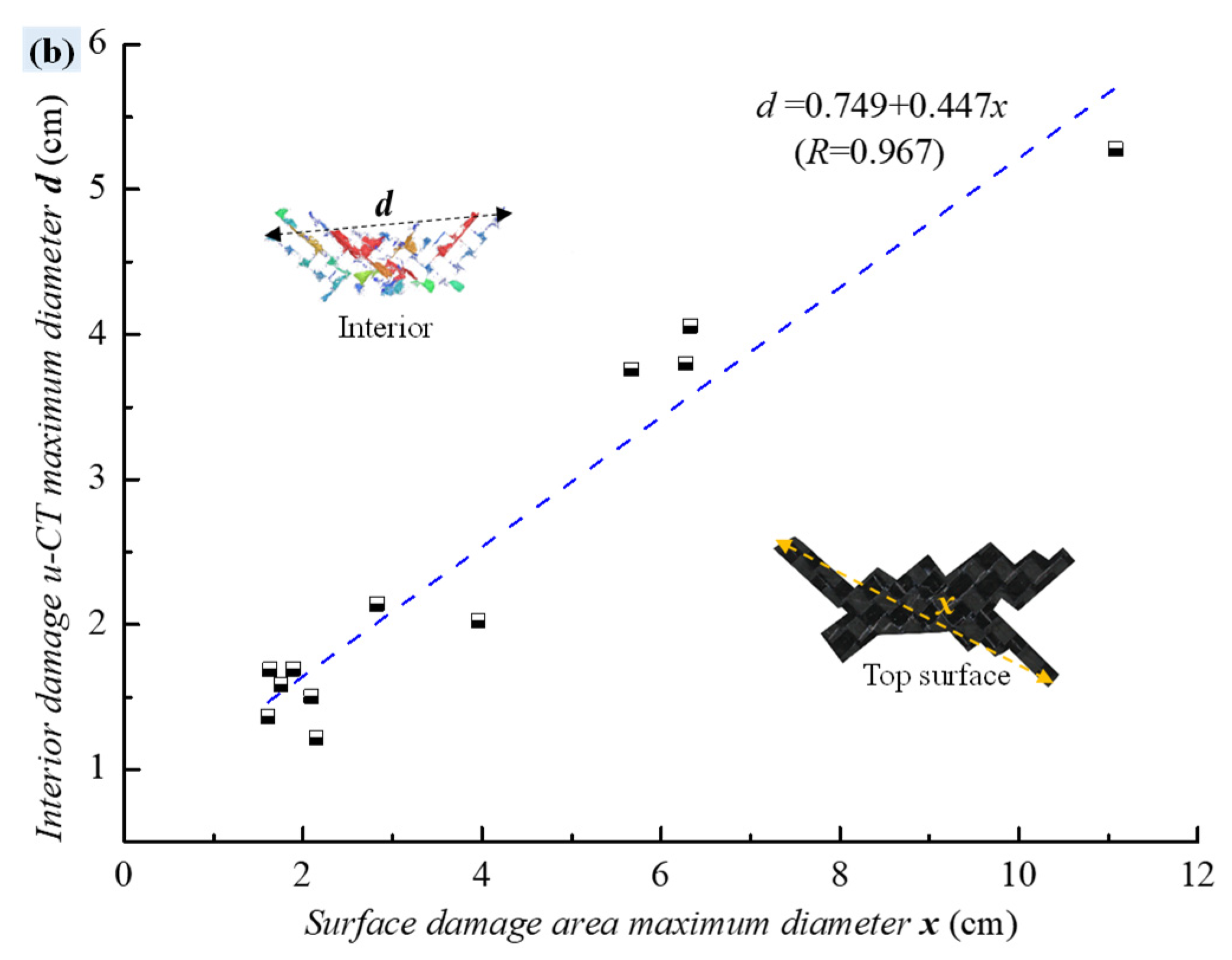 Polymers 16 01801 g014b