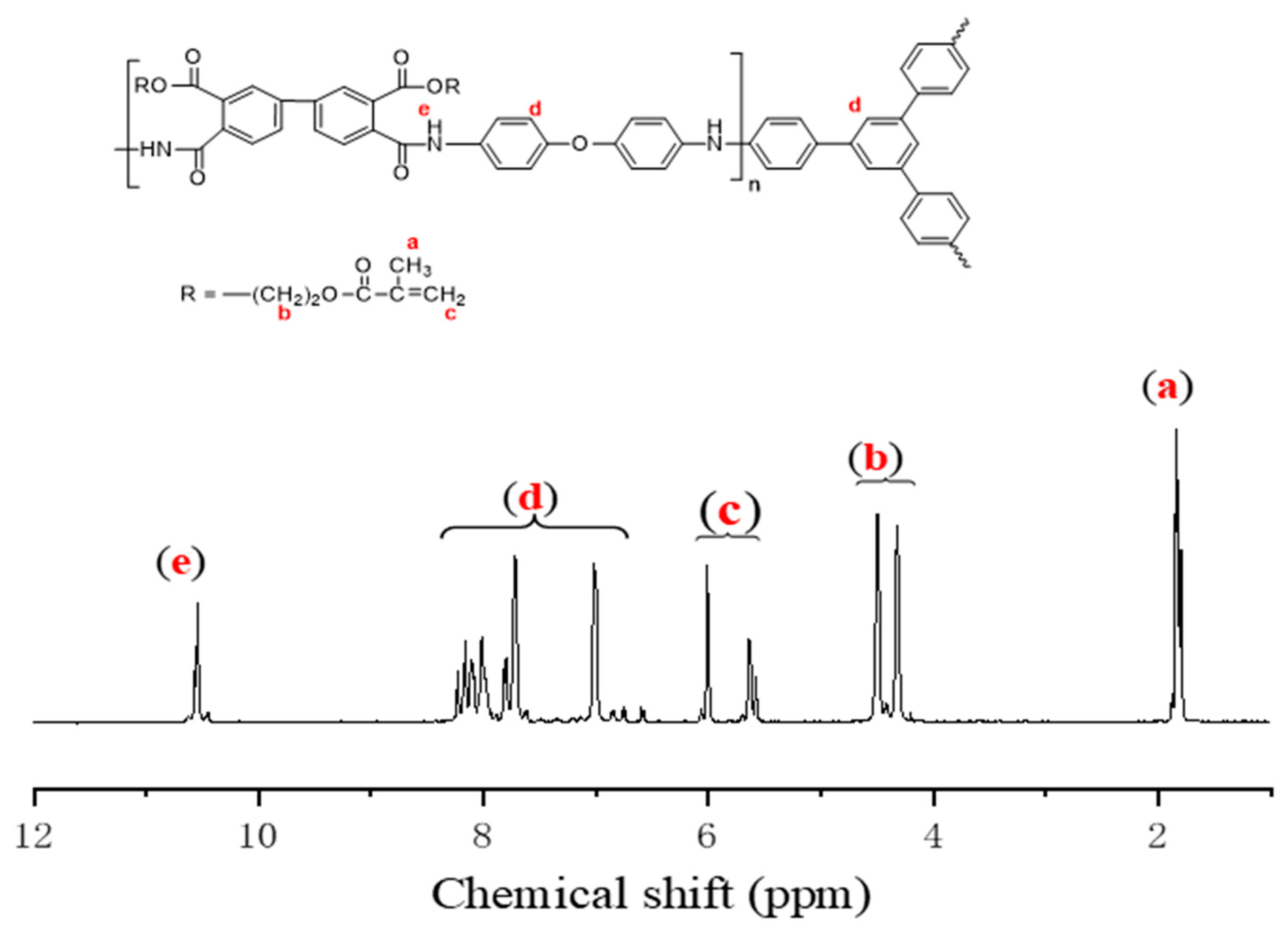 Polymers 16 01805 g002