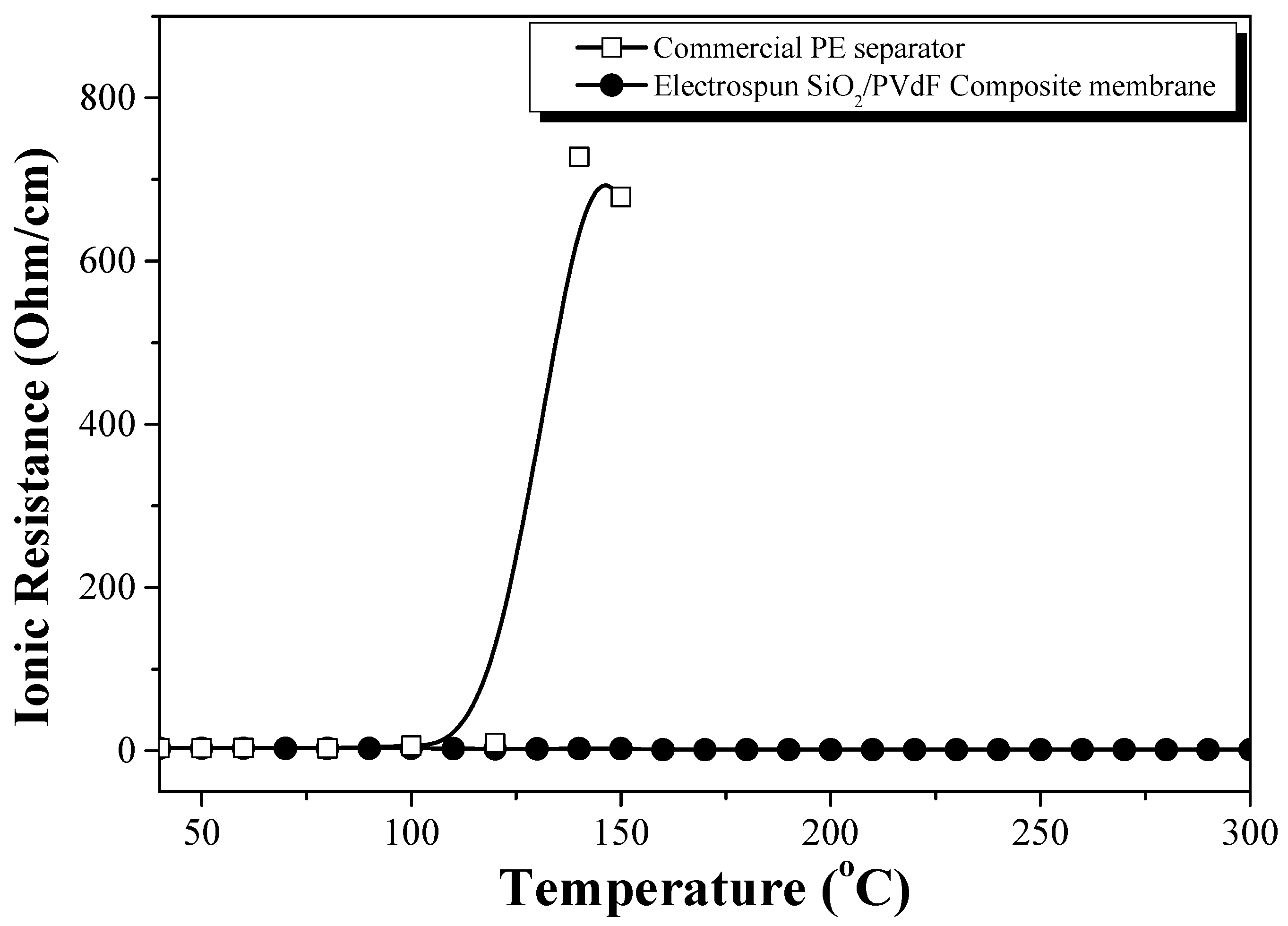 Polymers 16 01810 g009