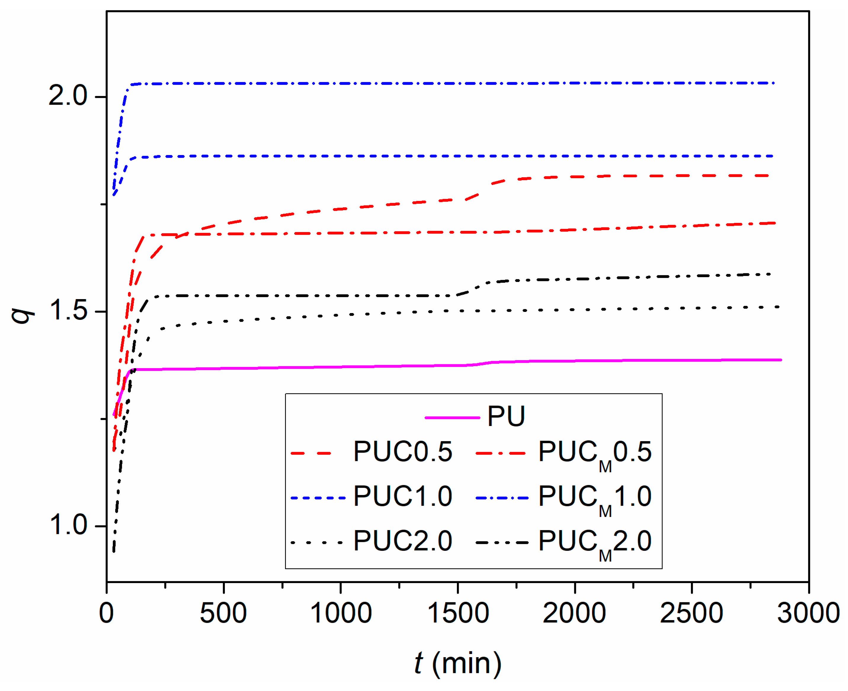 Polymers 16 01812 g003