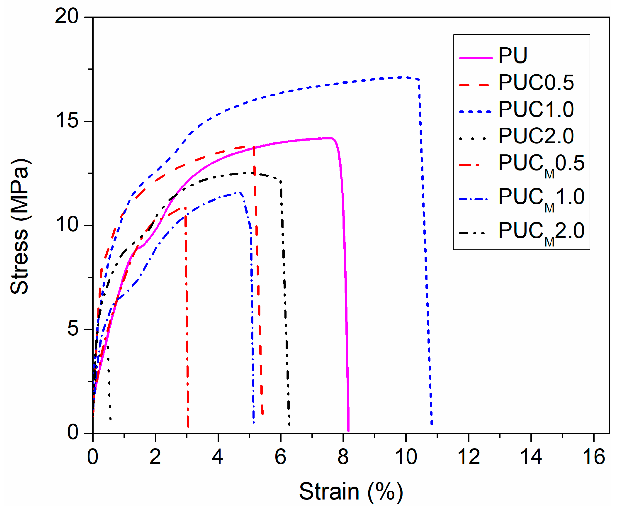 Polymers 16 01812 g005