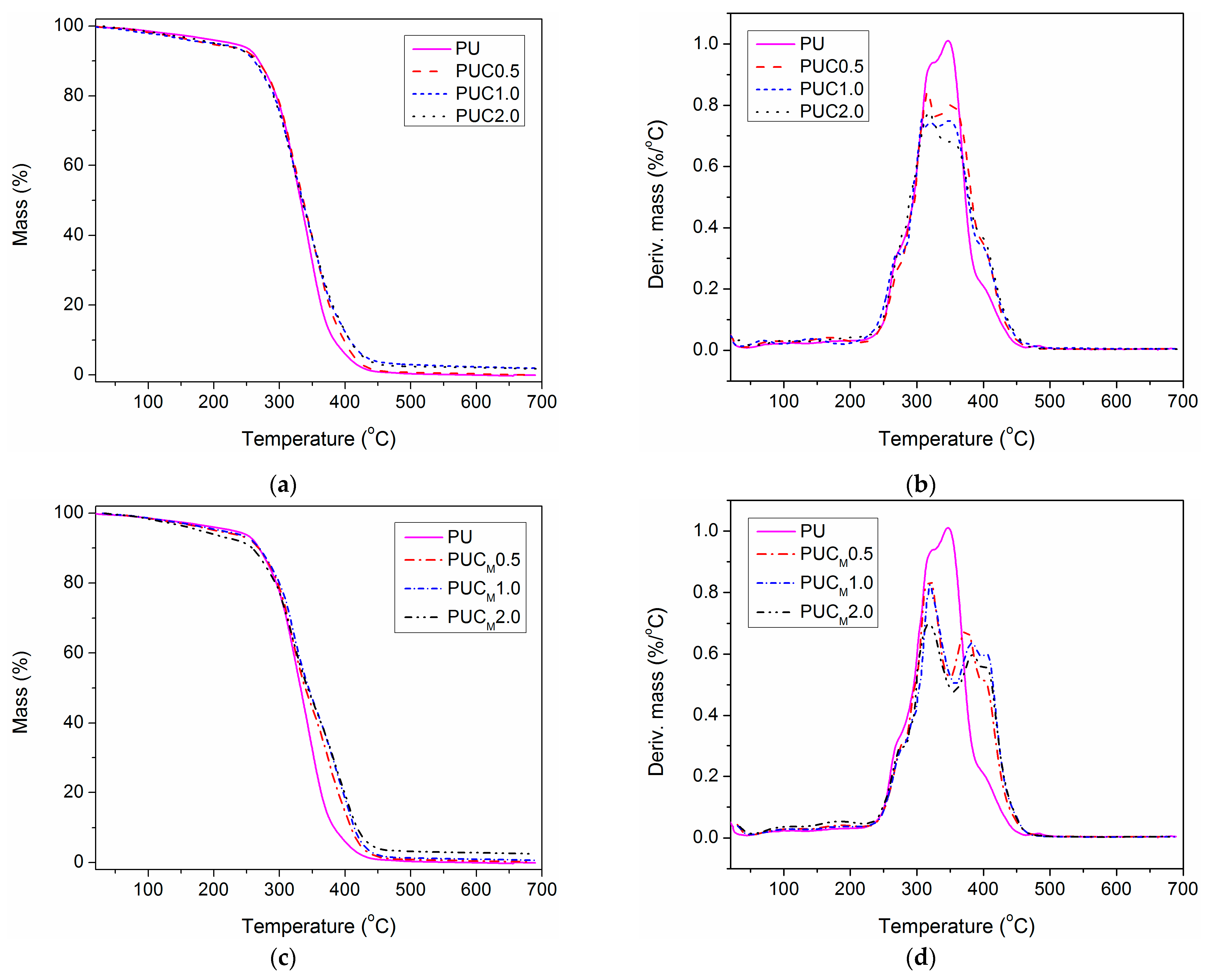 Polymers 16 01812 g006