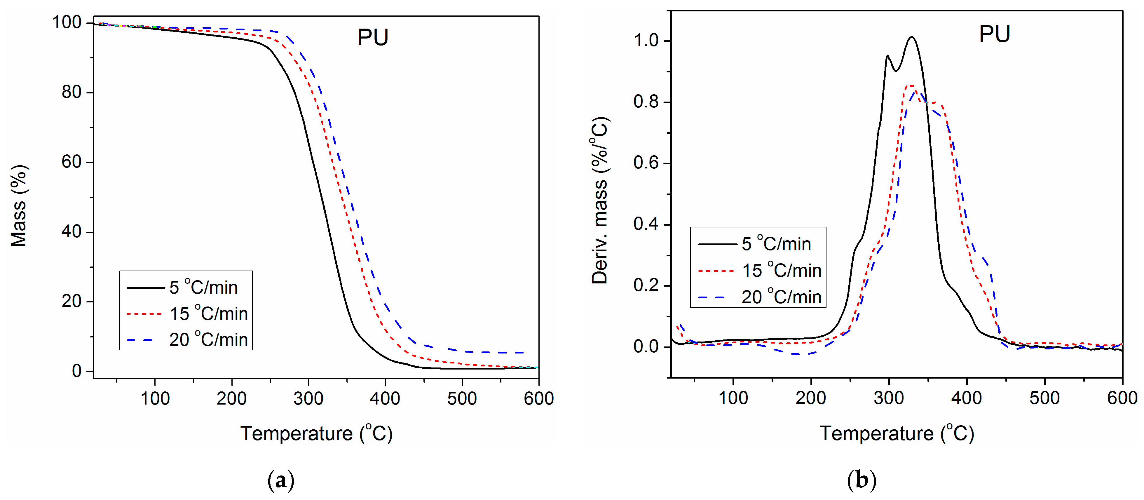 Polymers 16 01812 g007