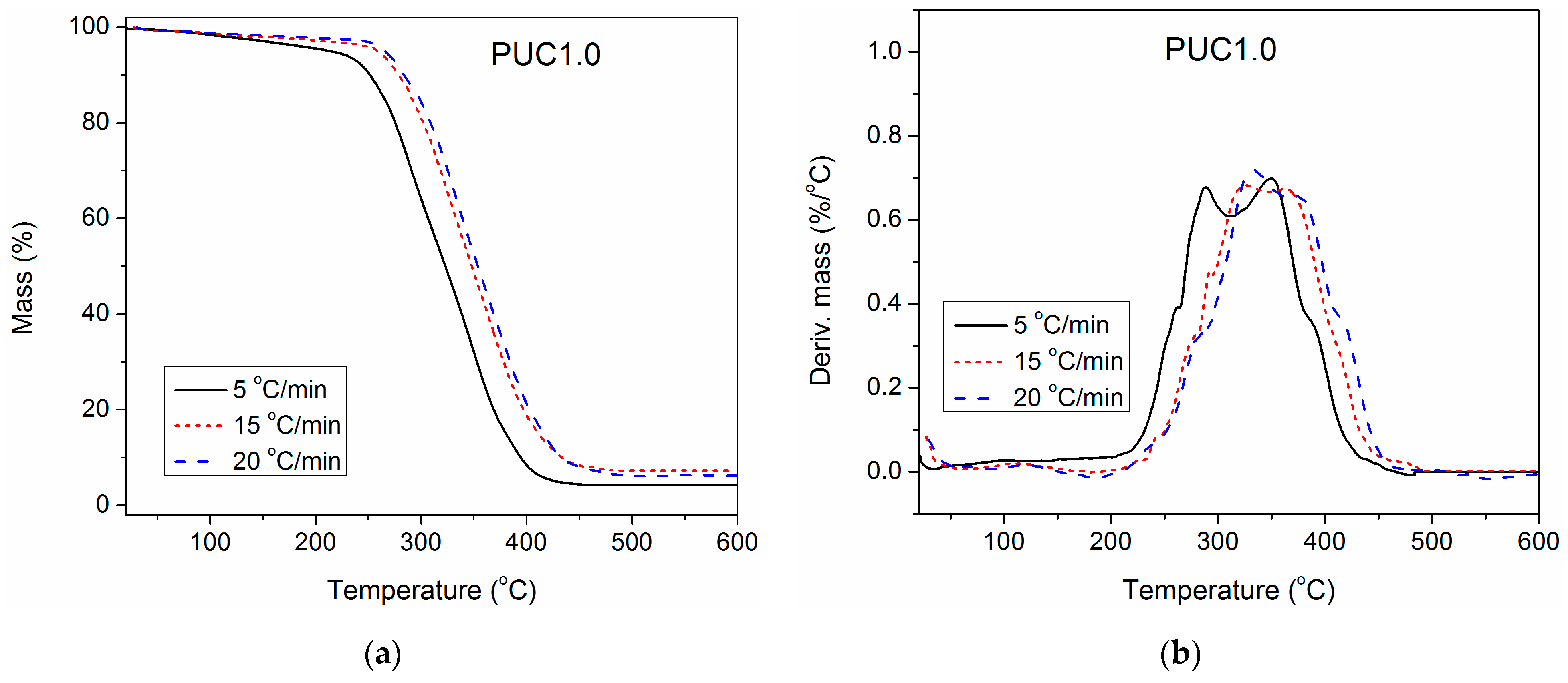 Polymers 16 01812 g008