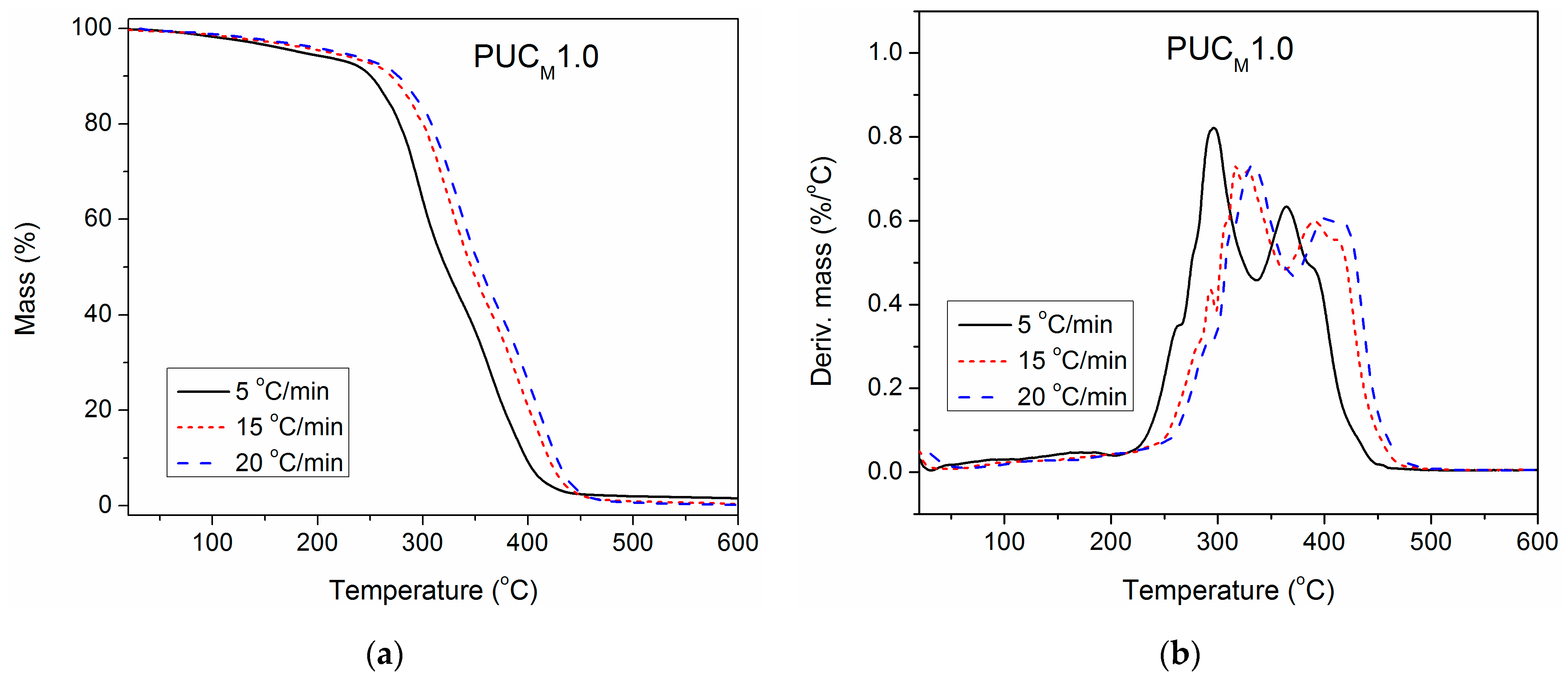 Polymers 16 01812 g009