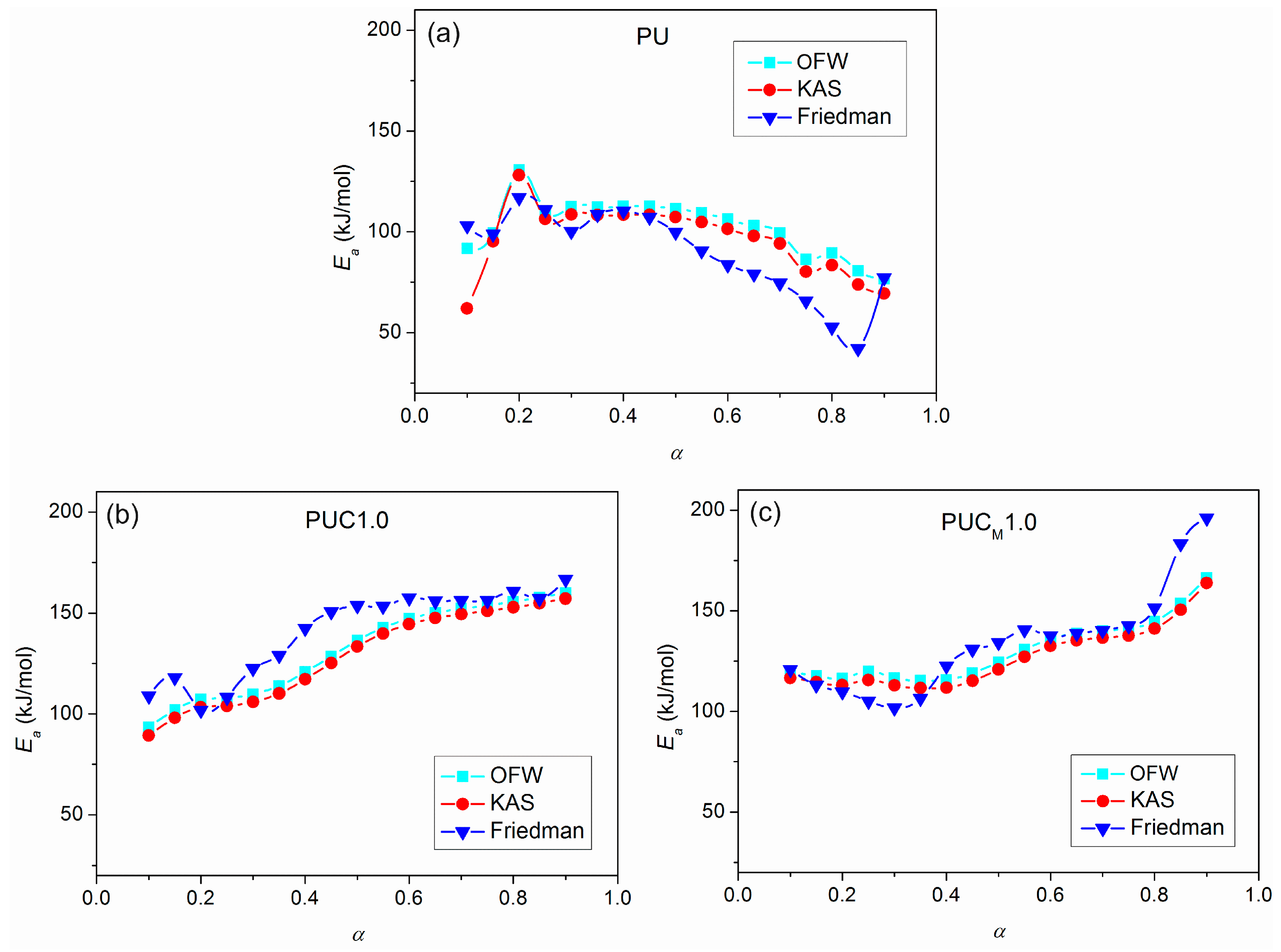 Polymers 16 01812 g014