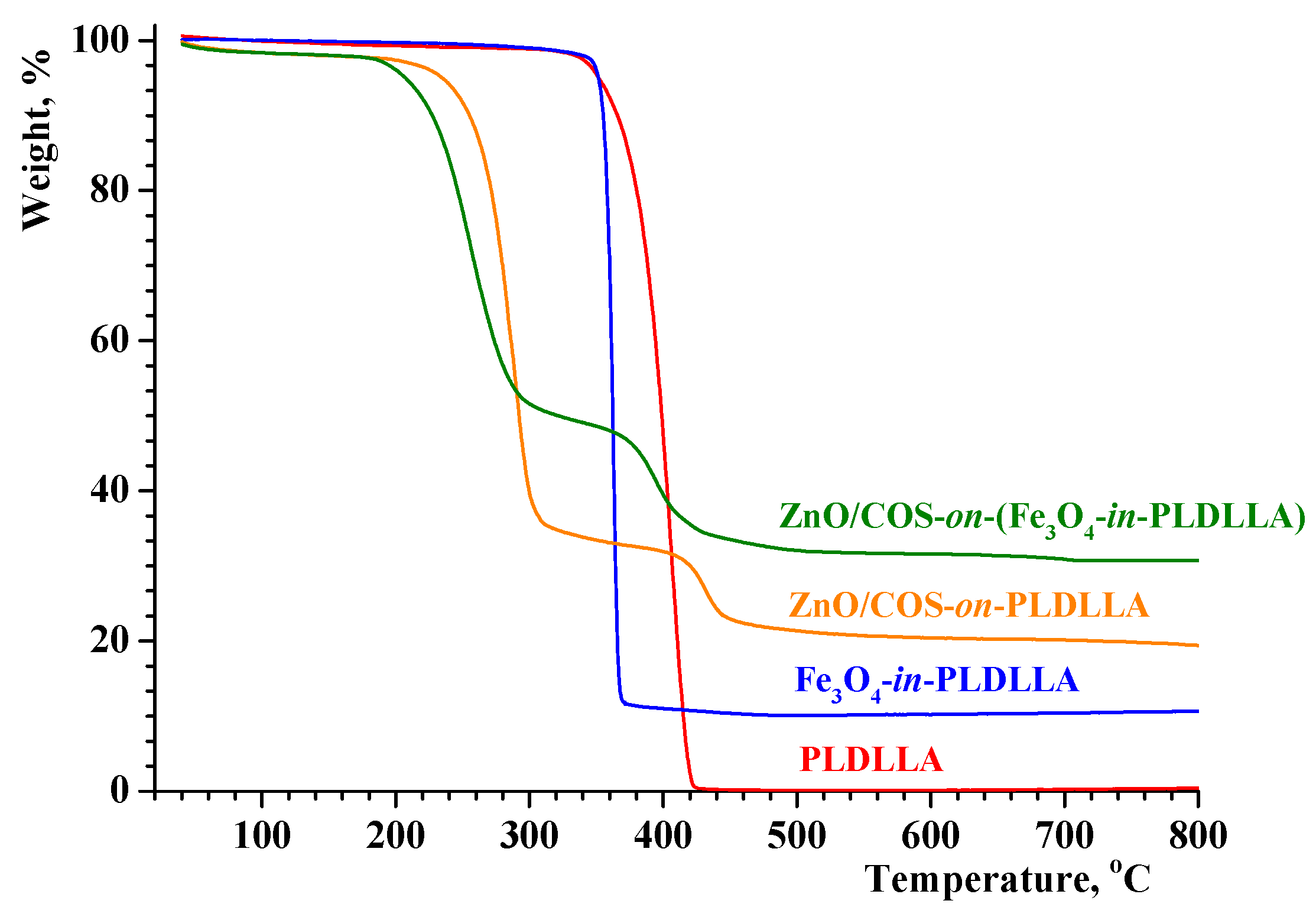 Polymers 16 01814 g005 Polymers 16 01814 g005