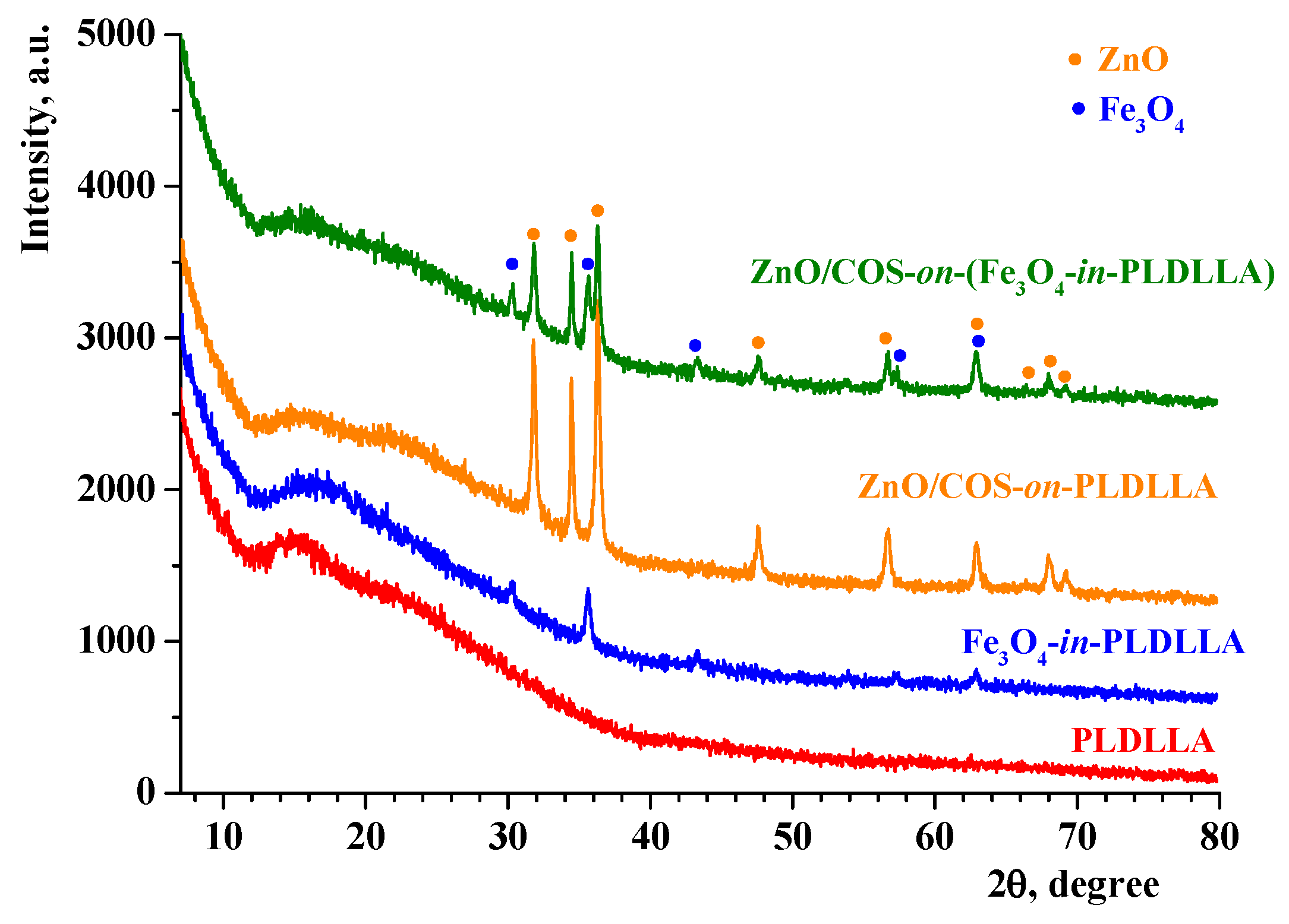Polymers 16 01814 g006 Polymers 16 01814 g006