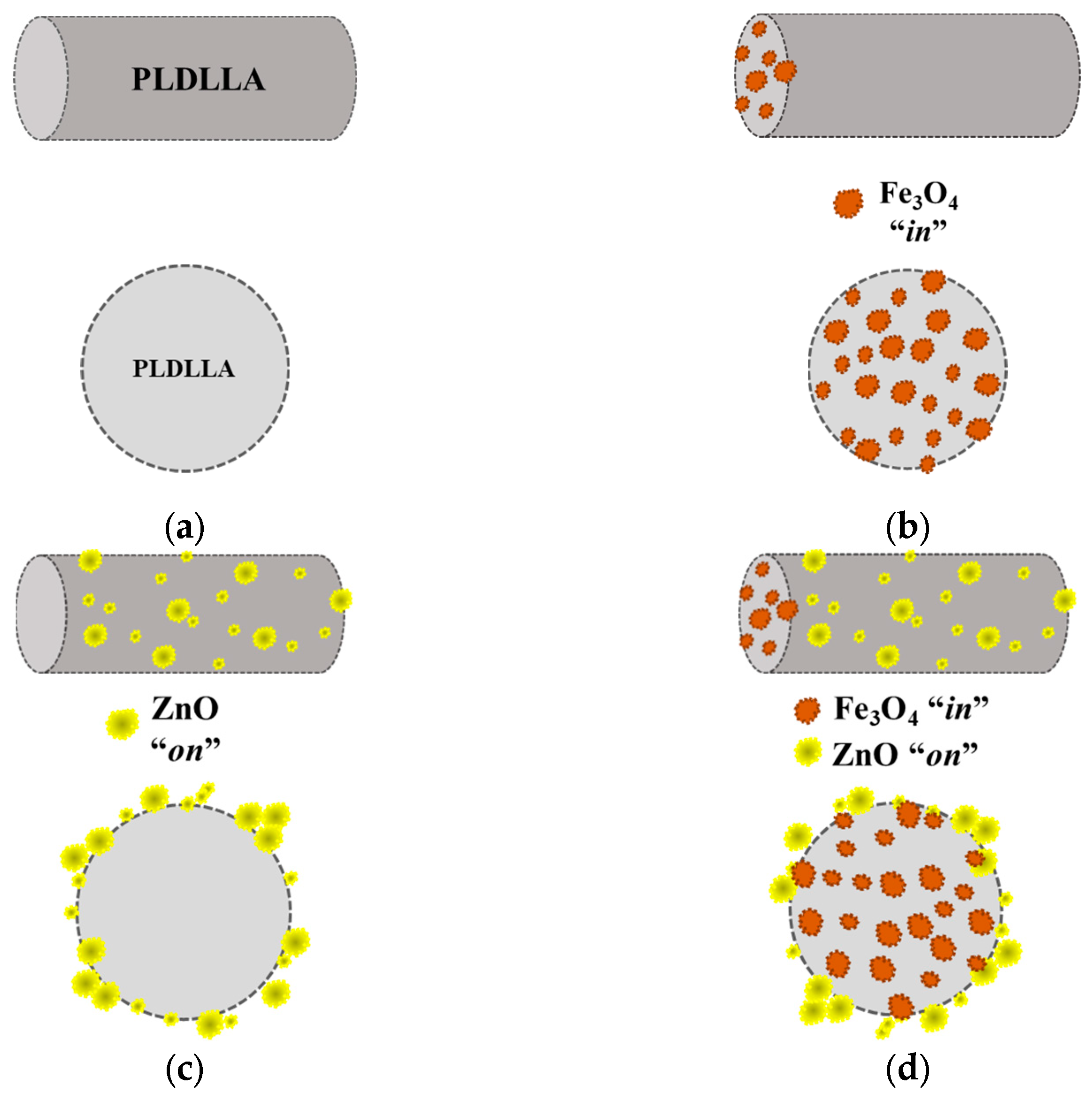 Polymers 16 01814 sch001 Polymers 16 01814 sch001