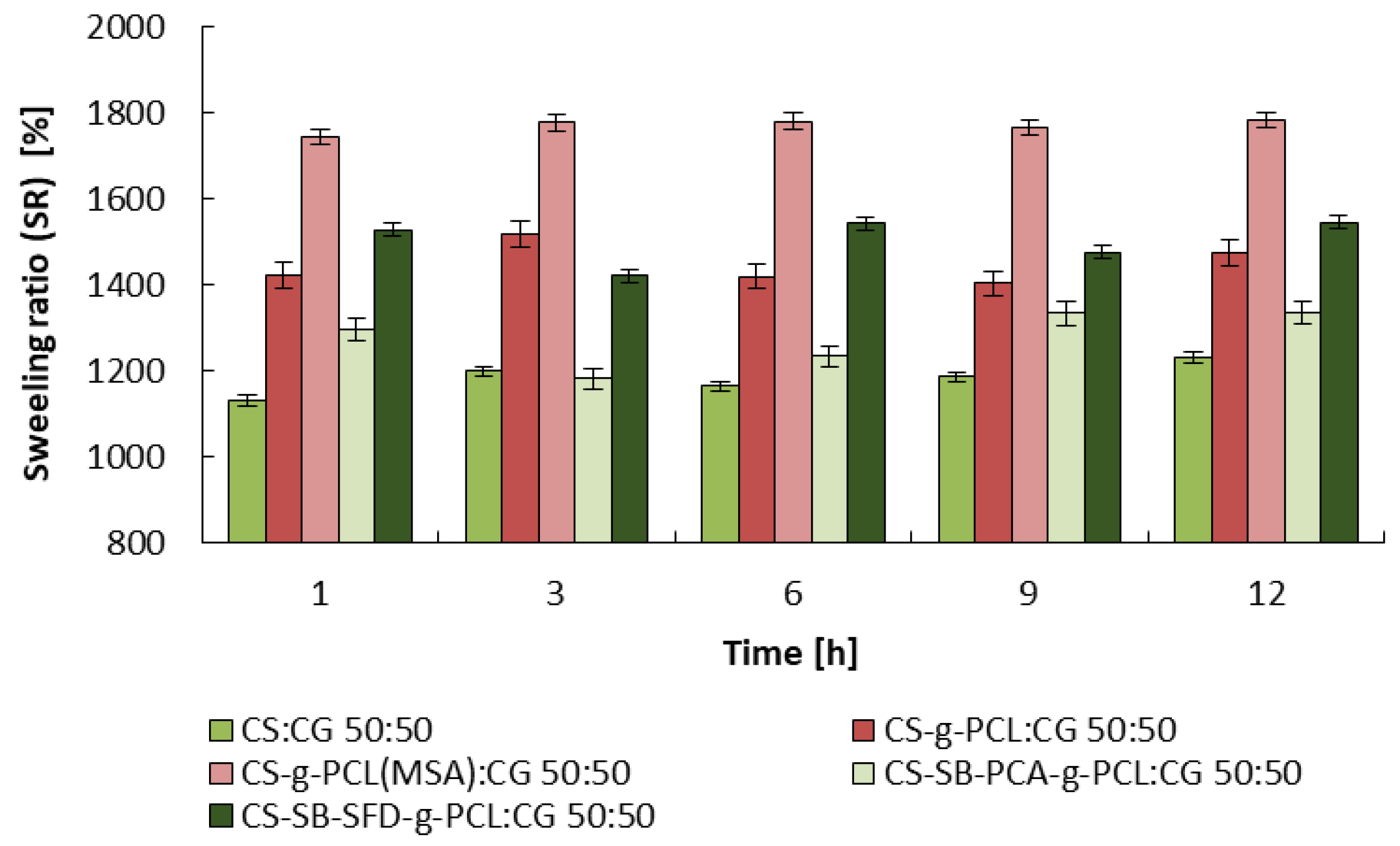 Polymers 16 01815 g005