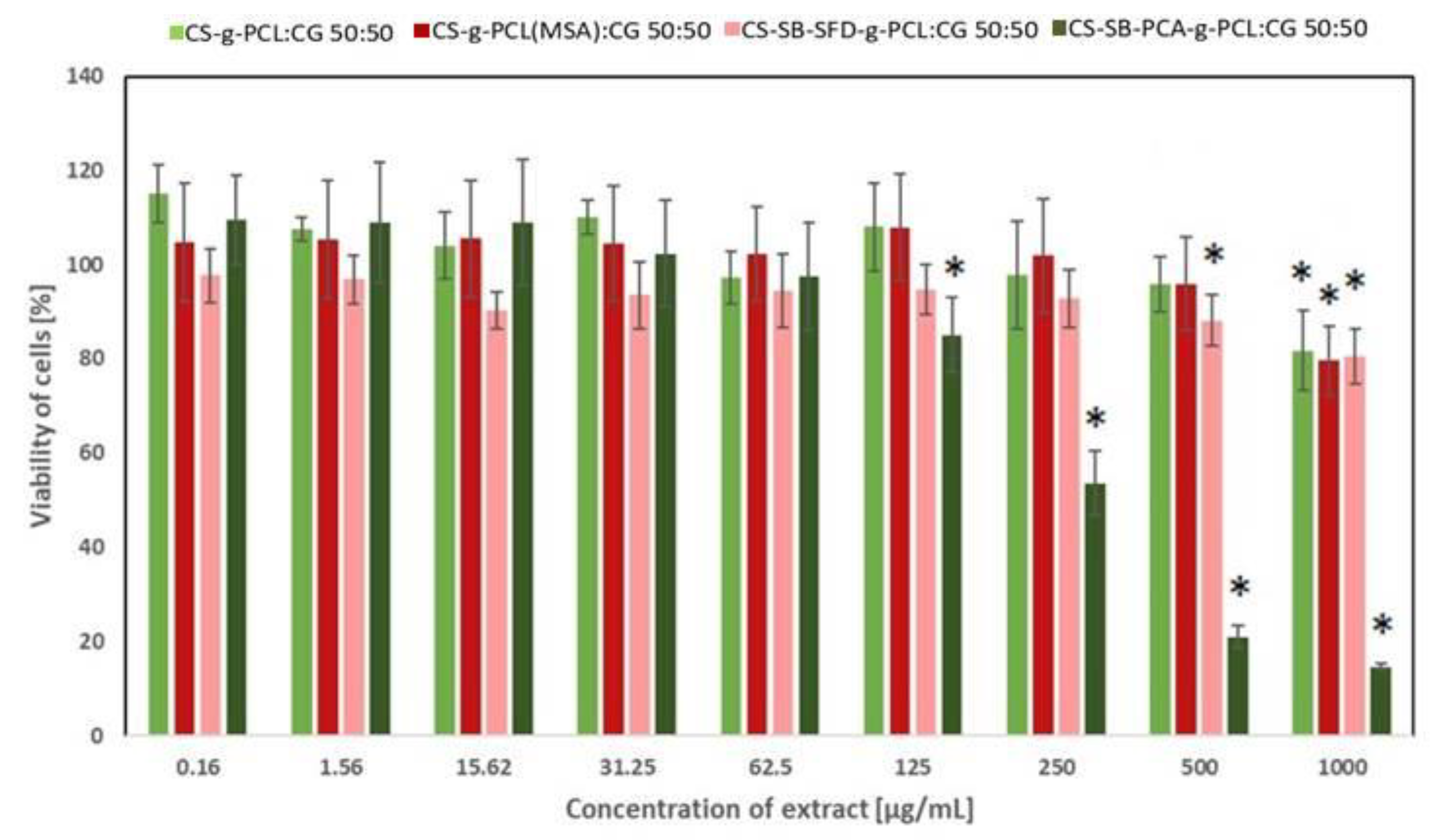 Polymers 16 01815 g011