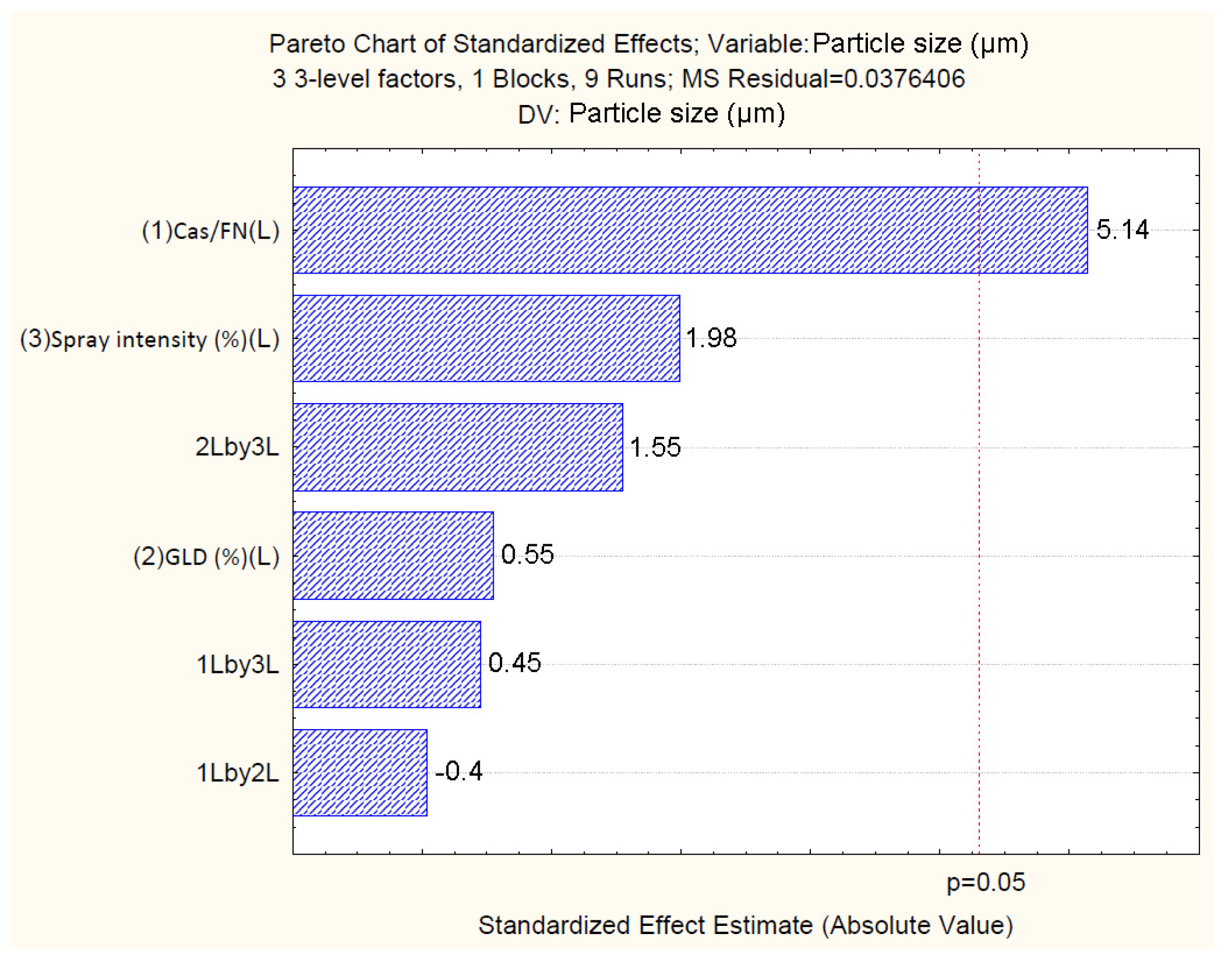Polymers 16 01818 g006