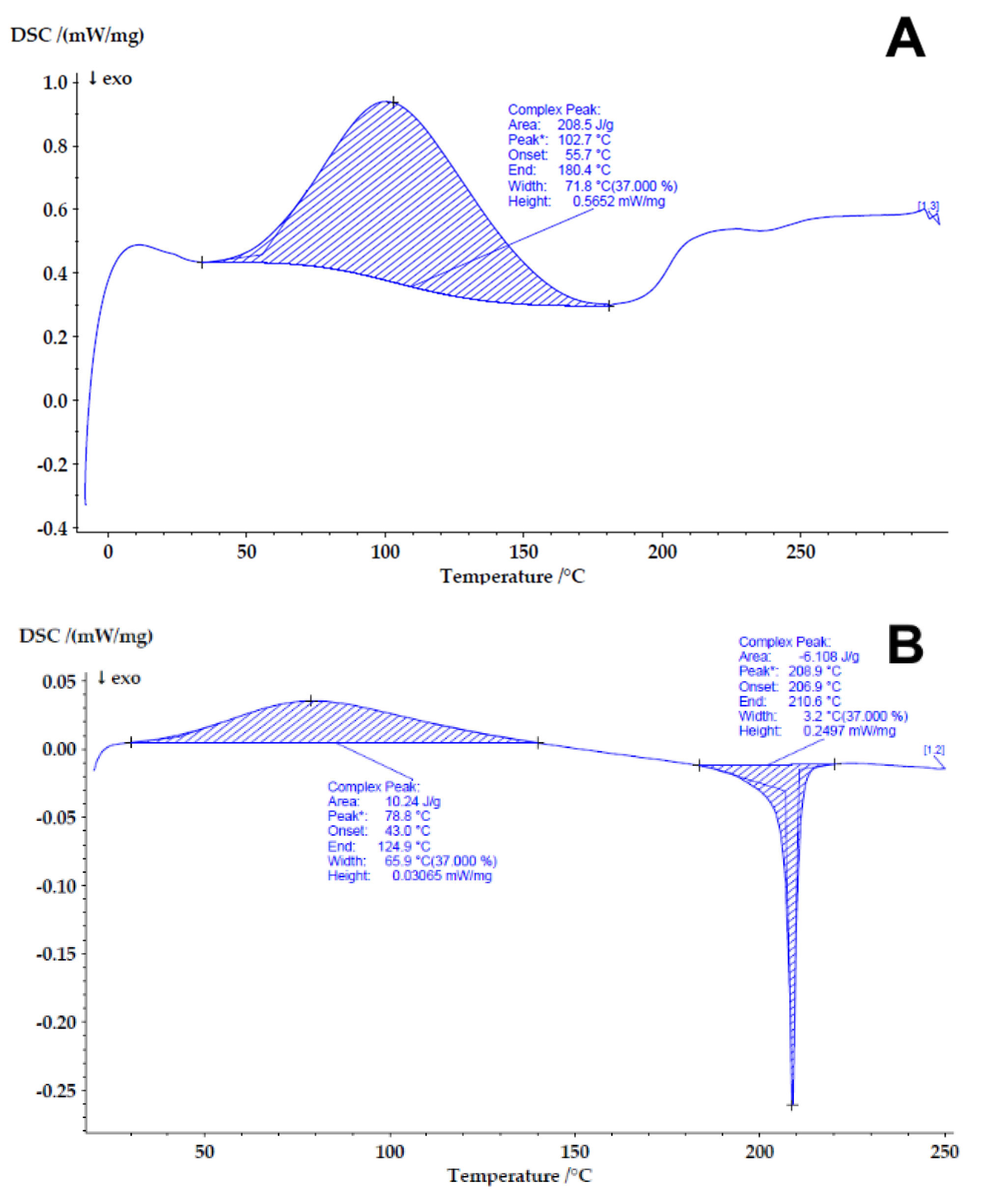 Polymers 16 01818 g013a