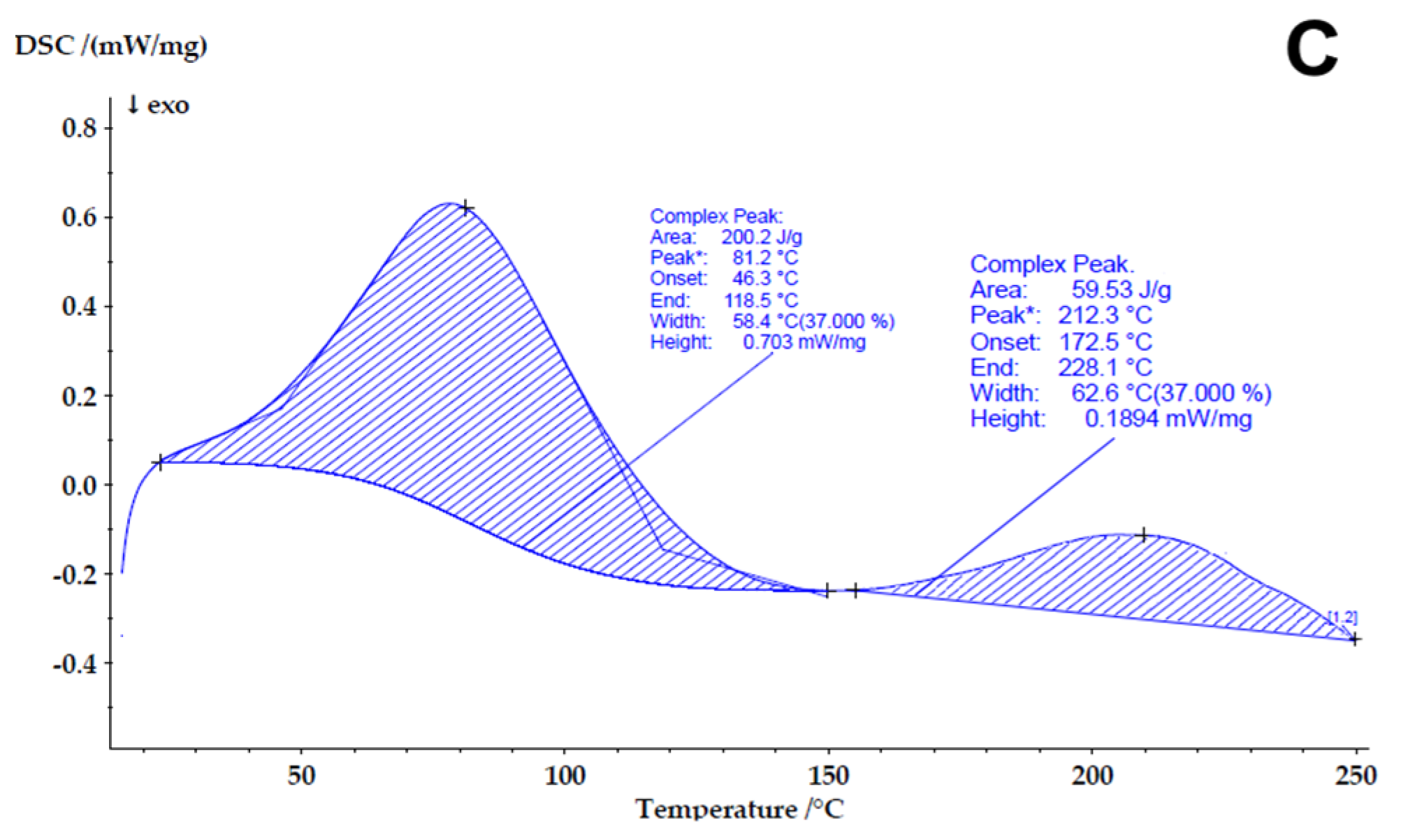 Polymers 16 01818 g013b