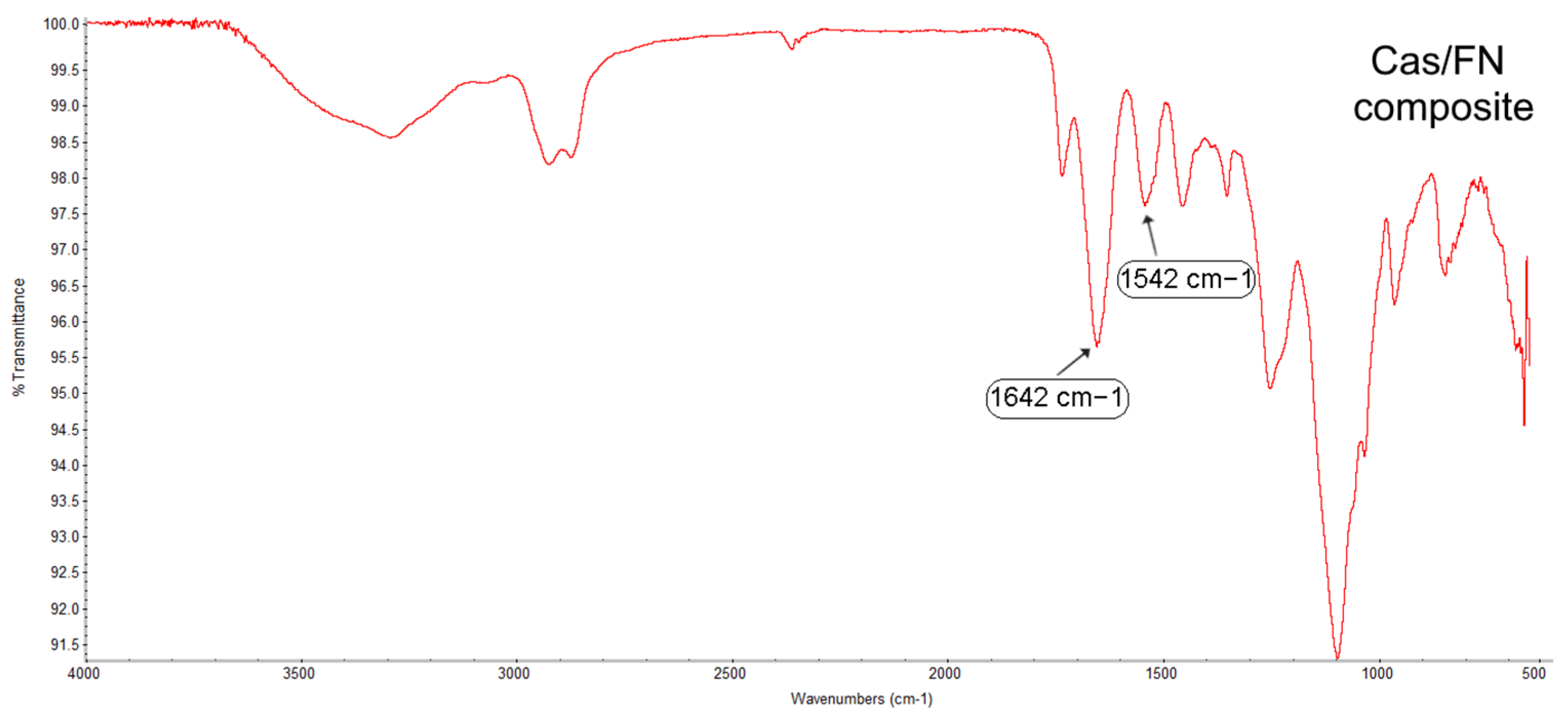 Polymers 16 01818 g014b