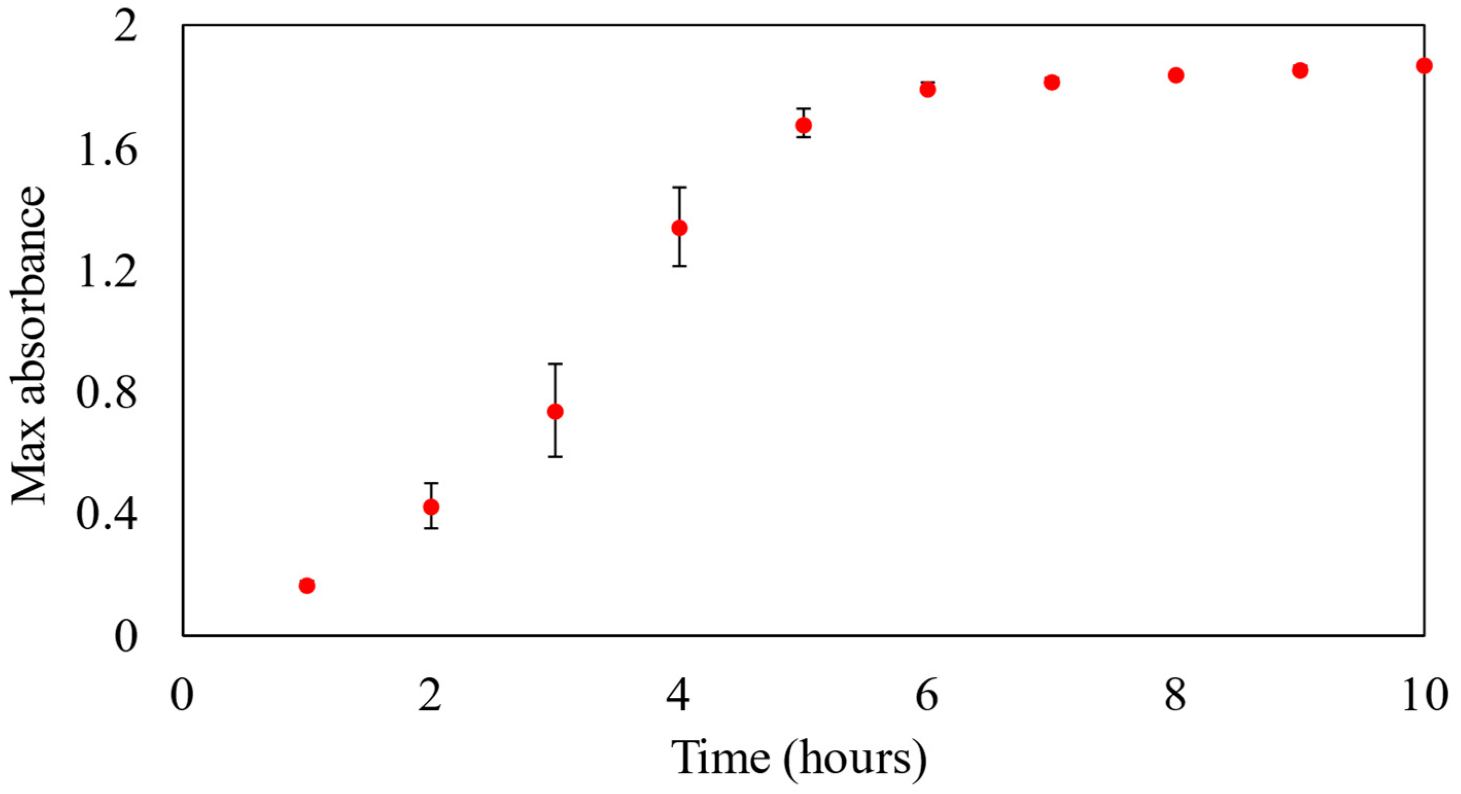 Polymers 16 01820 g002 Polymers 16 01820 g002