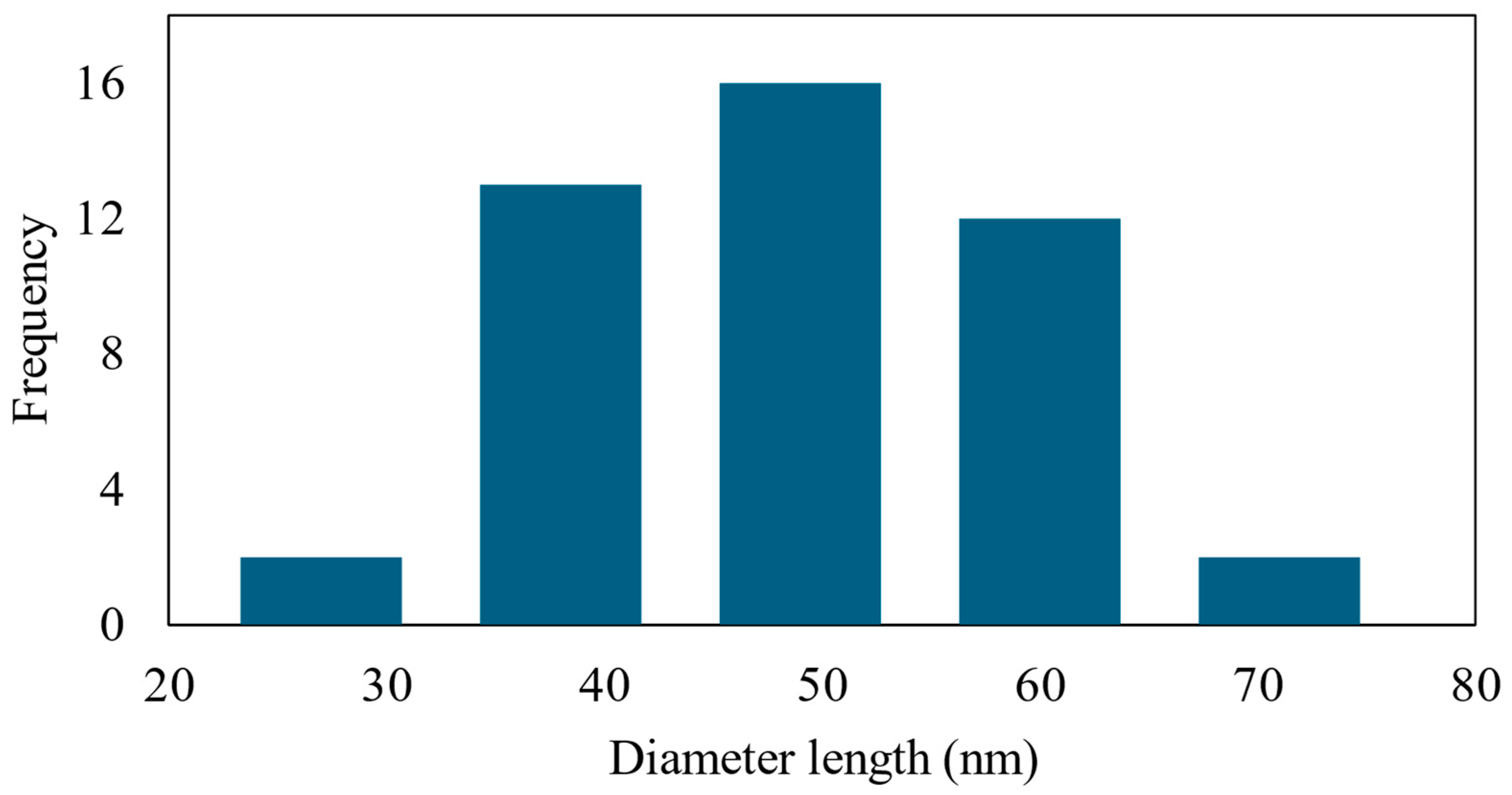 Polymers 16 01820 g005 Polymers 16 01820 g005